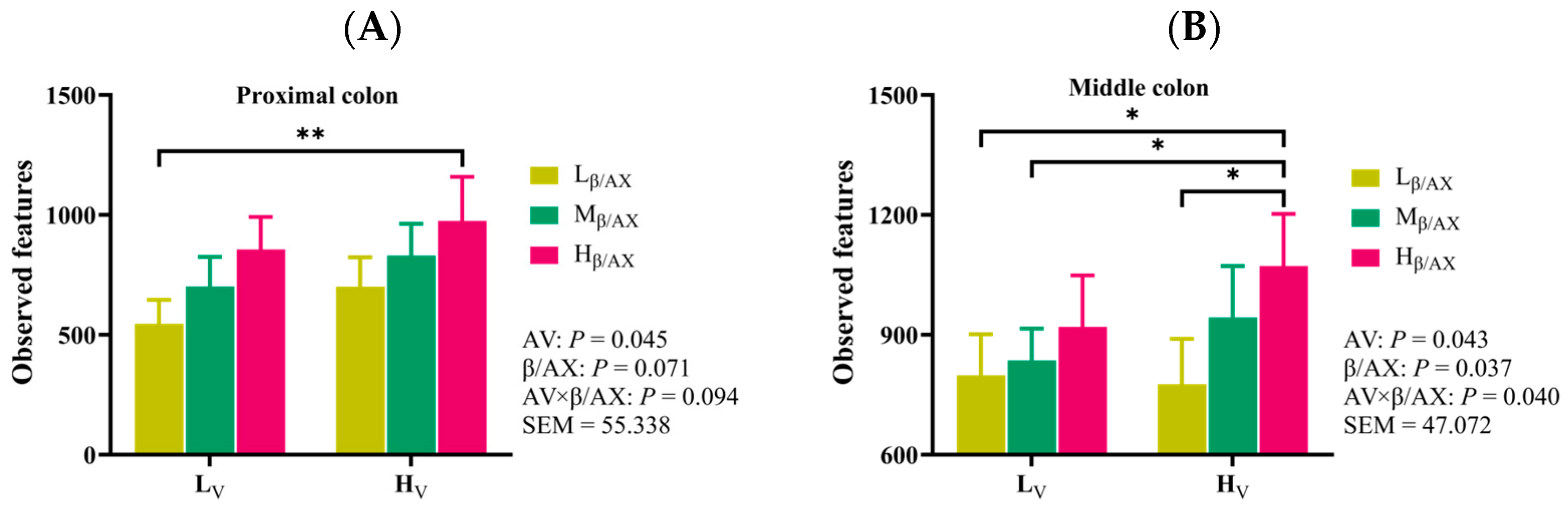 Animals 15 03310 g002a