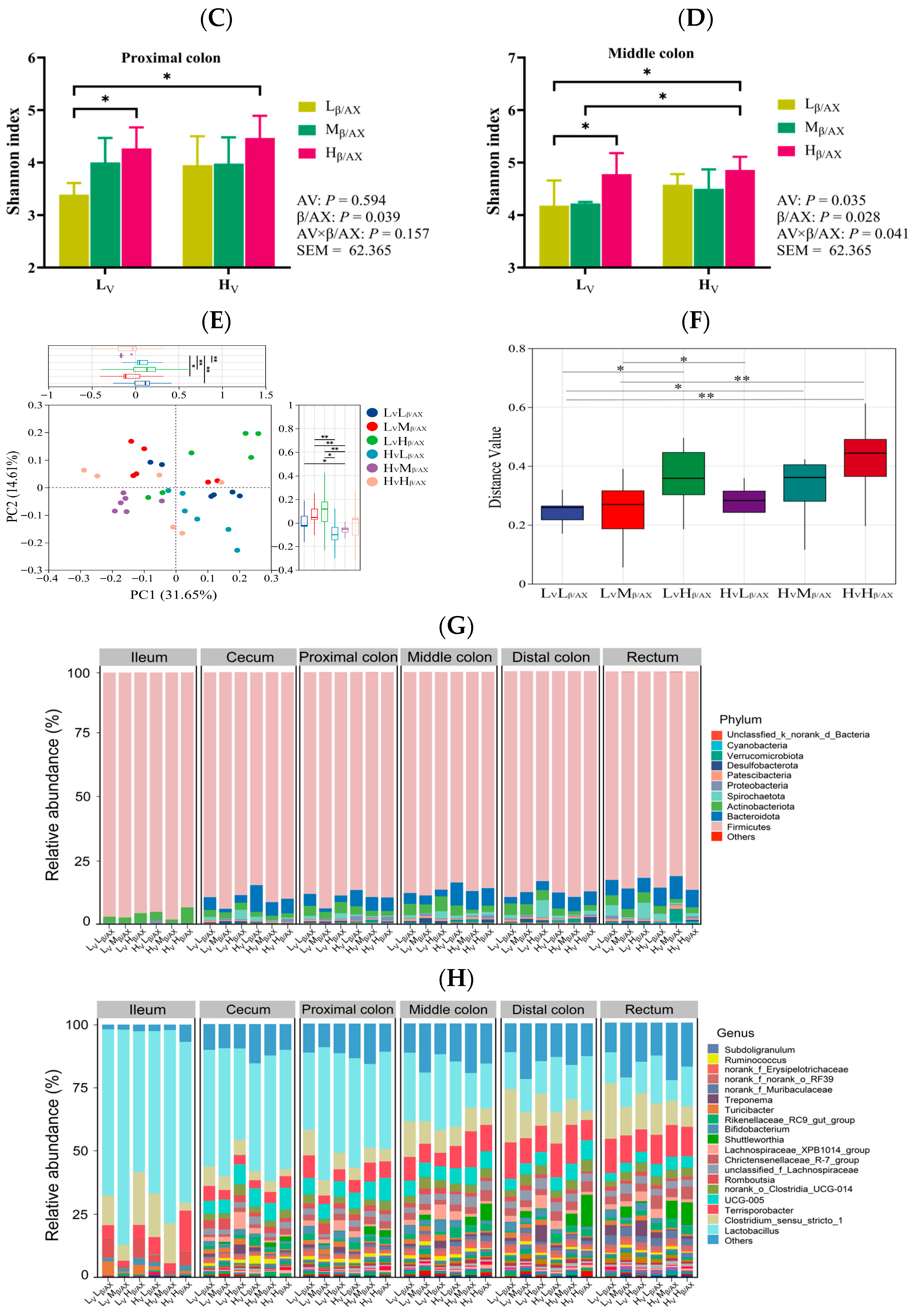 Animals 15 03310 g002b