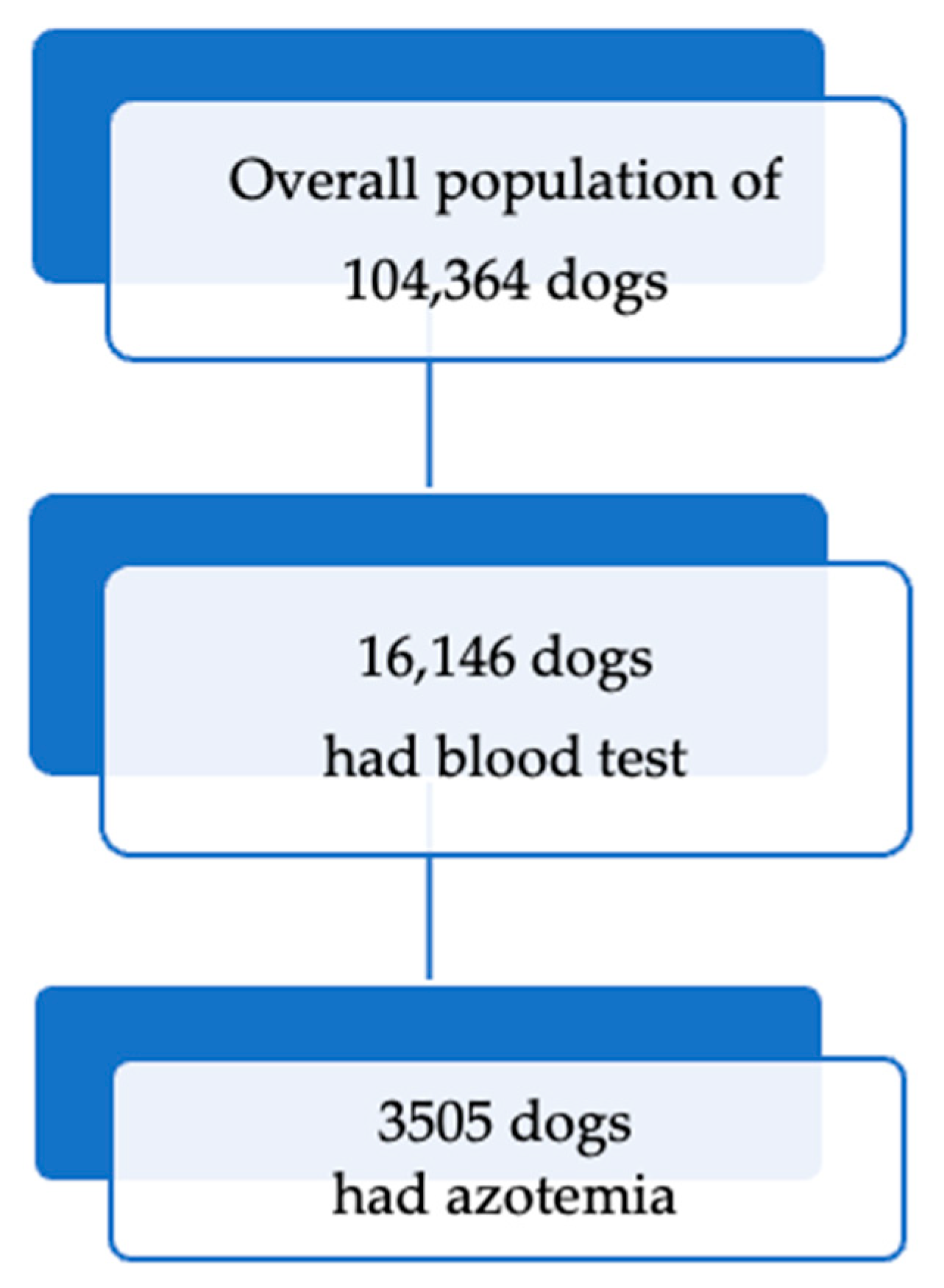 Animals 15 03313 g001