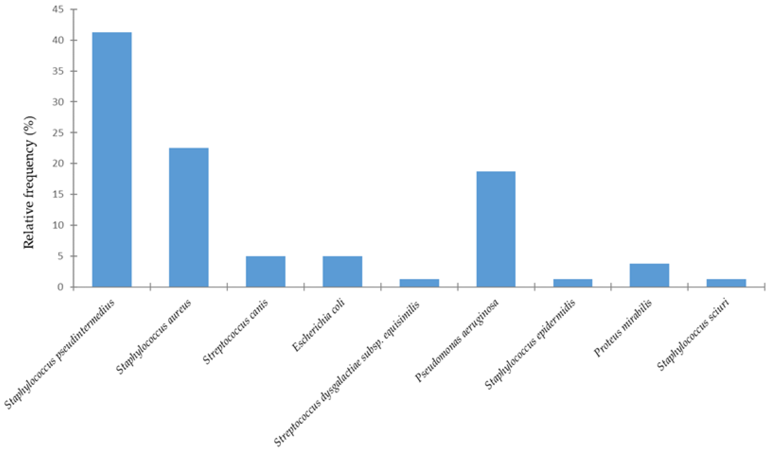 Animals 15 03317 g001