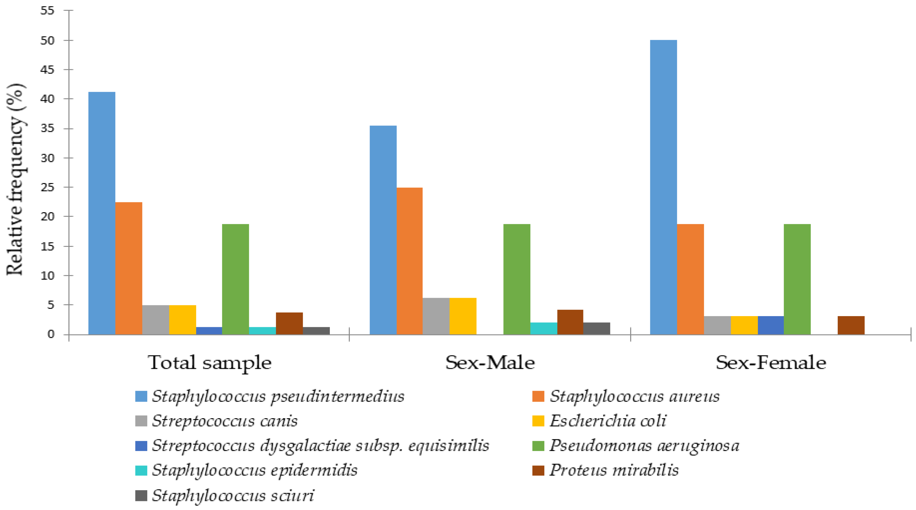 Animals 15 03317 g002