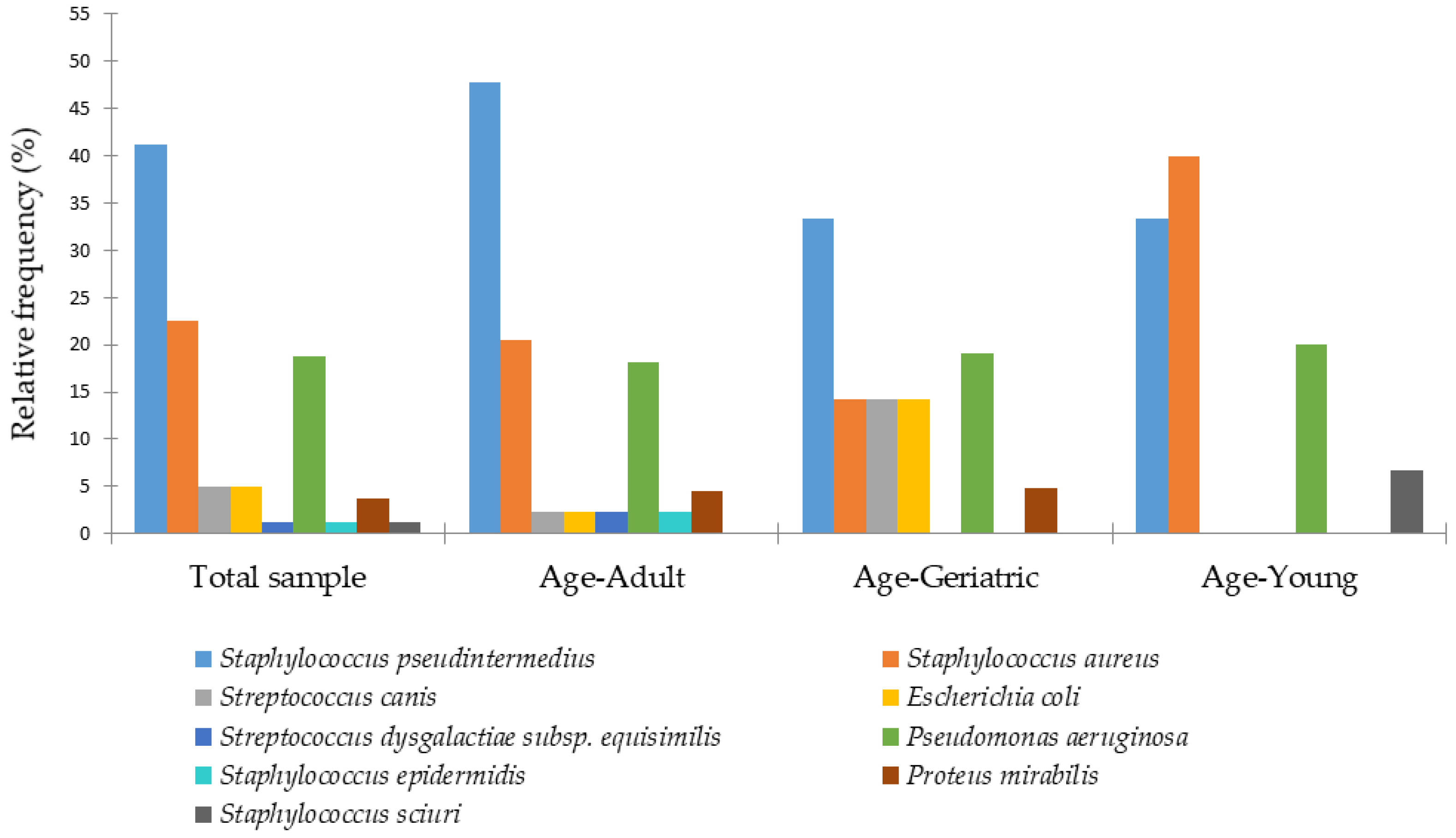 Animals 15 03317 g003