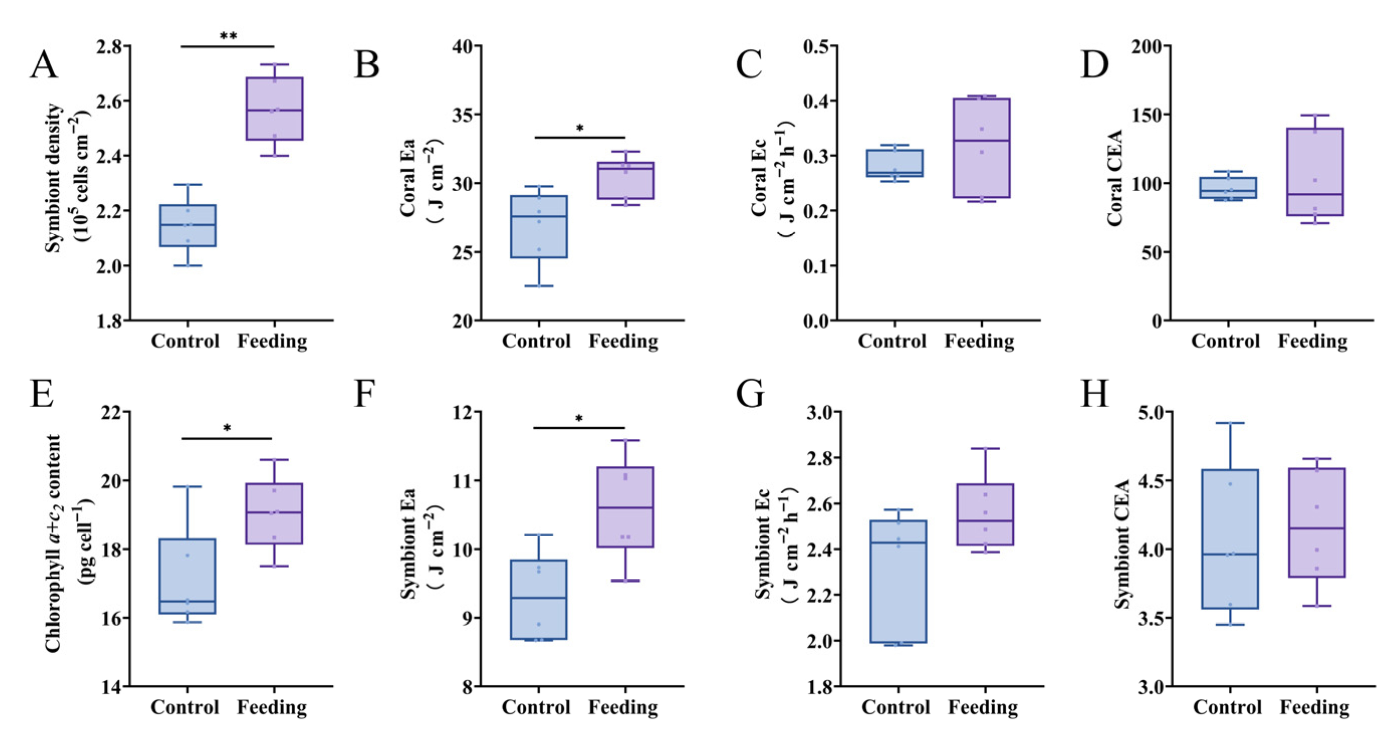 Animals 15 03318 g003