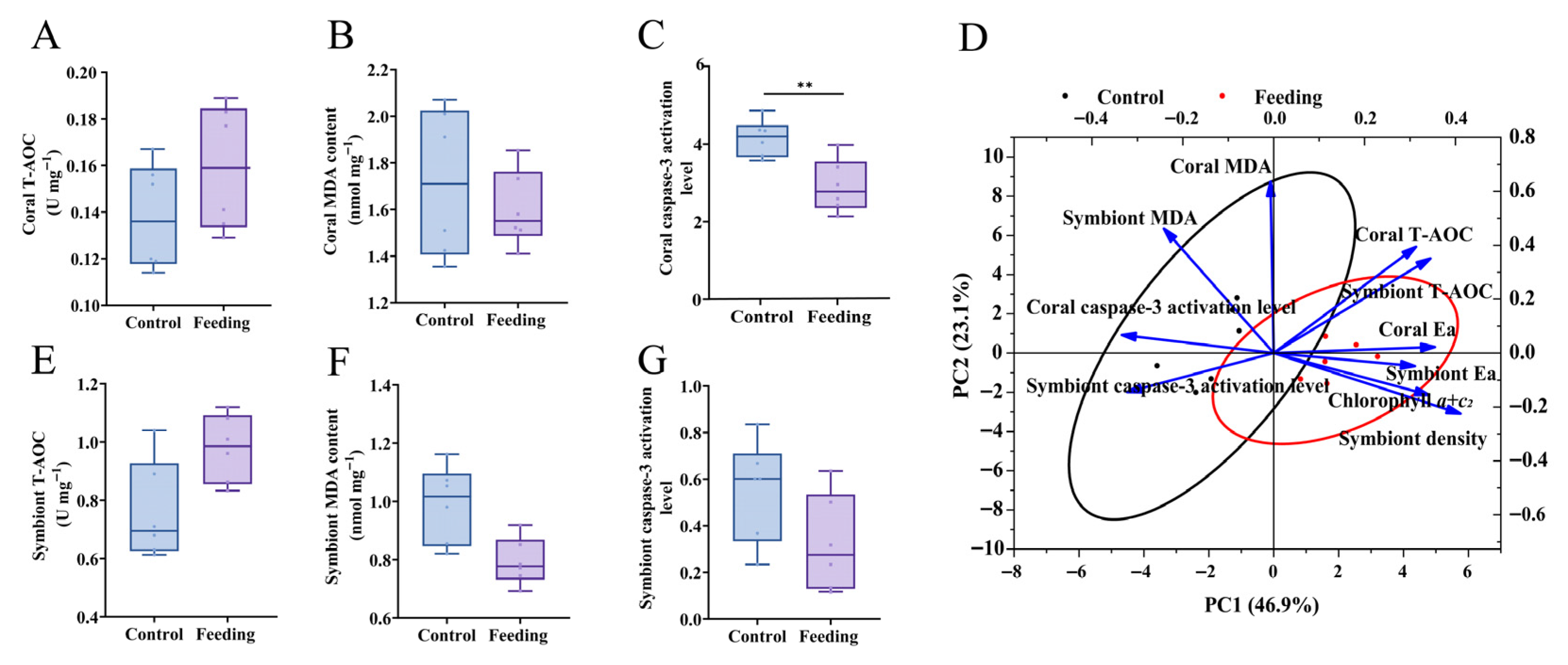 Animals 15 03318 g004