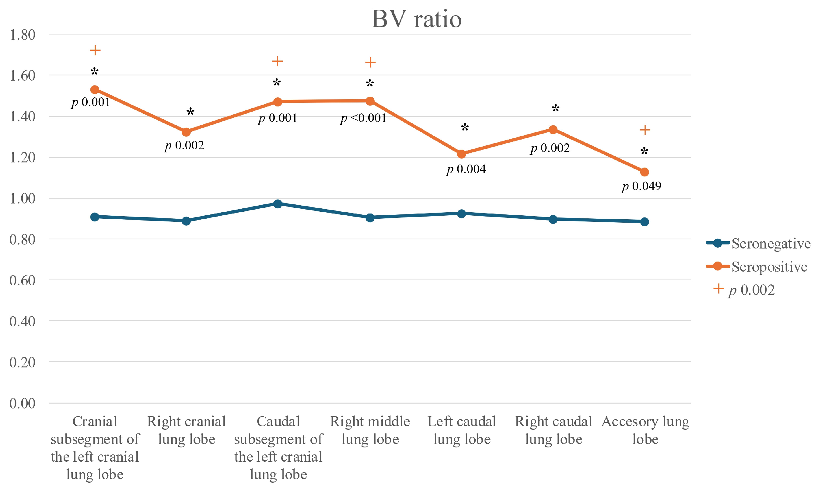 Animals 15 03320 g003 Animals 15 03320 g003