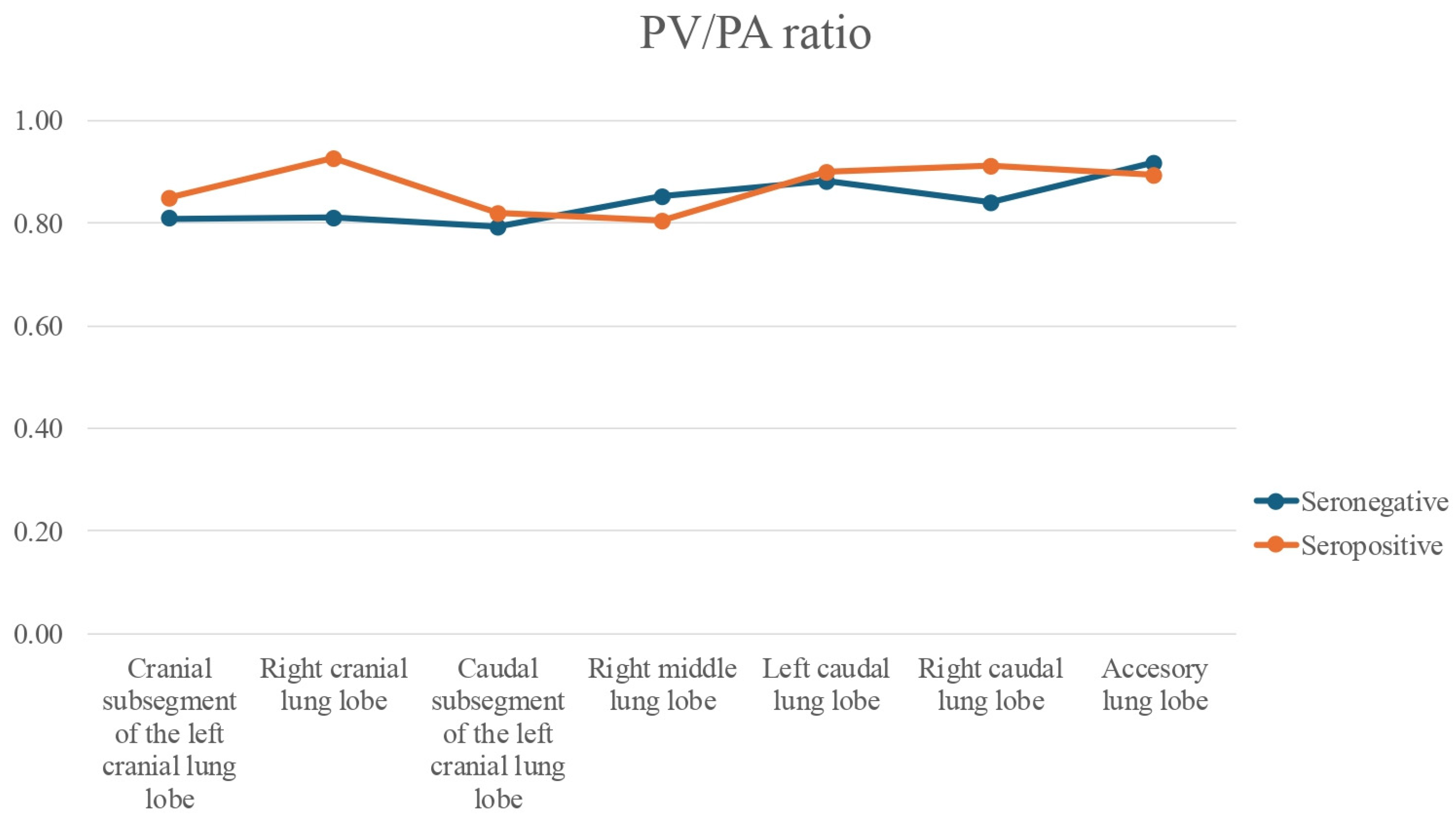 Animals 15 03320 g004 Animals 15 03320 g004