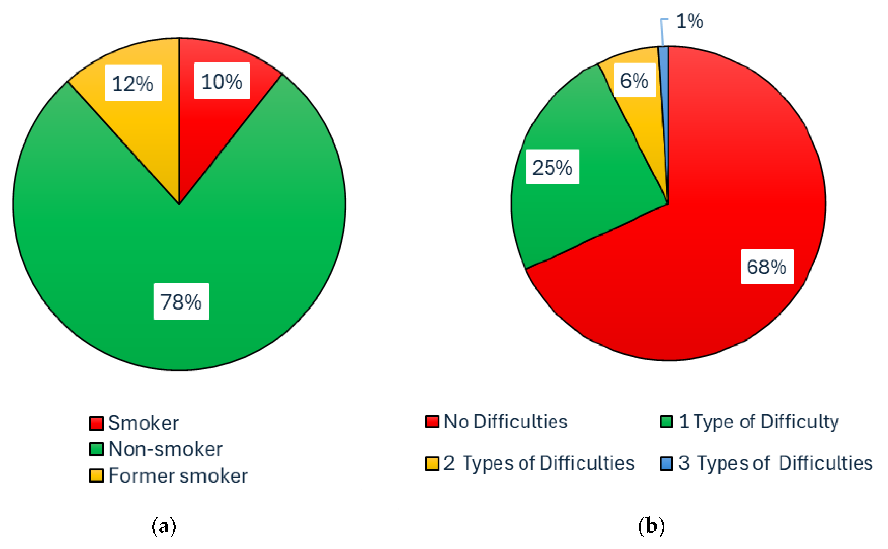 Animals 15 03322 g006