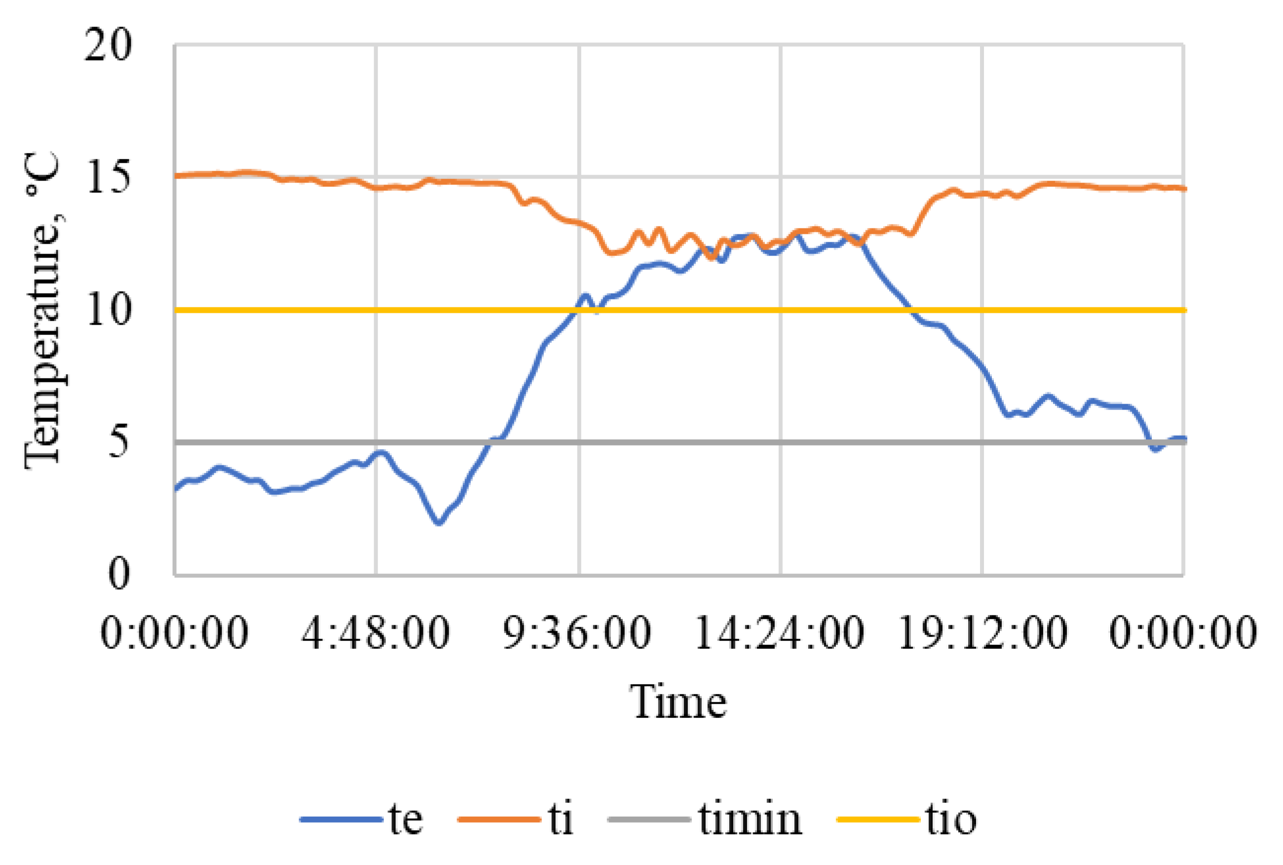 Animals 15 03322 g007