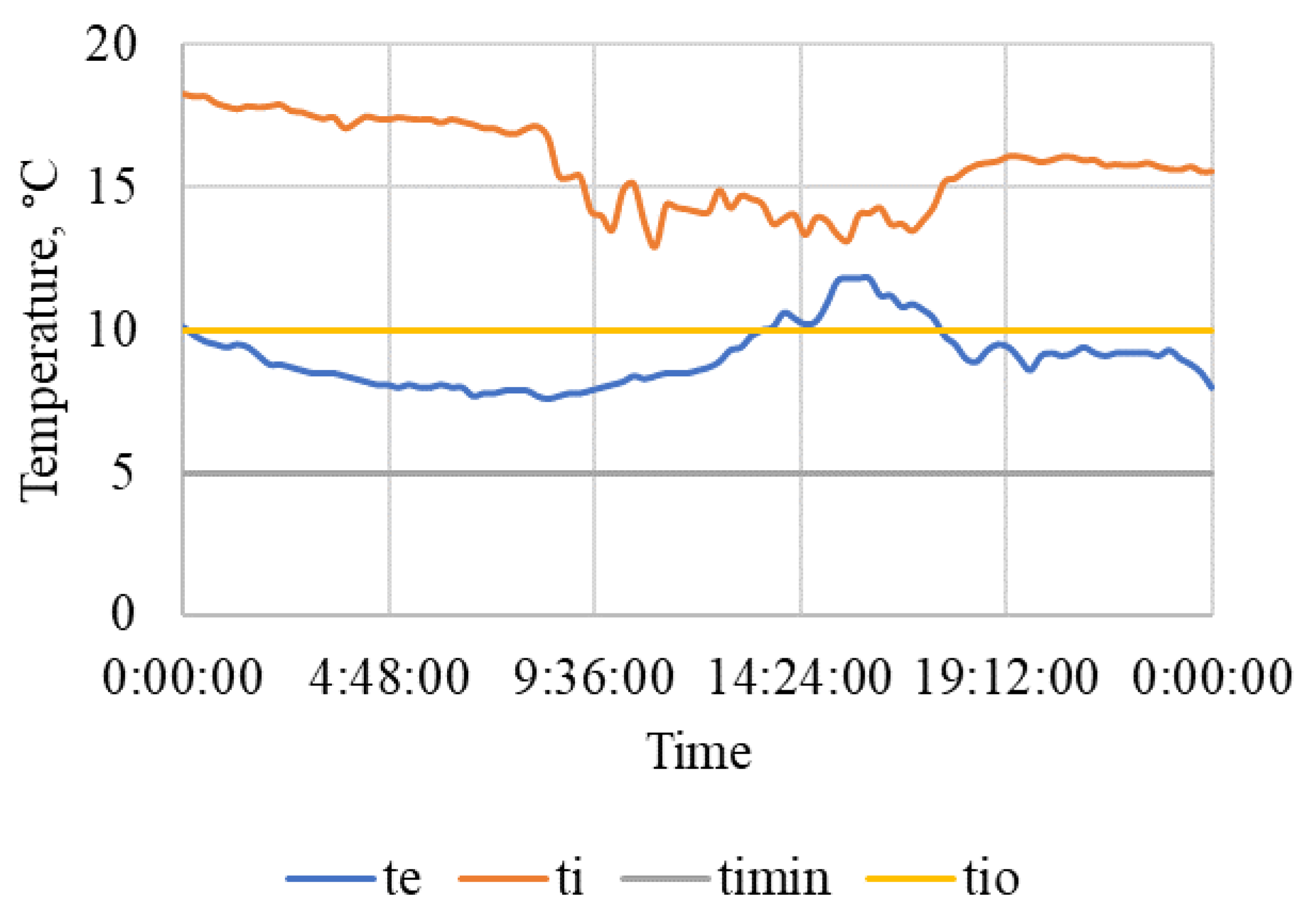 Animals 15 03322 g010