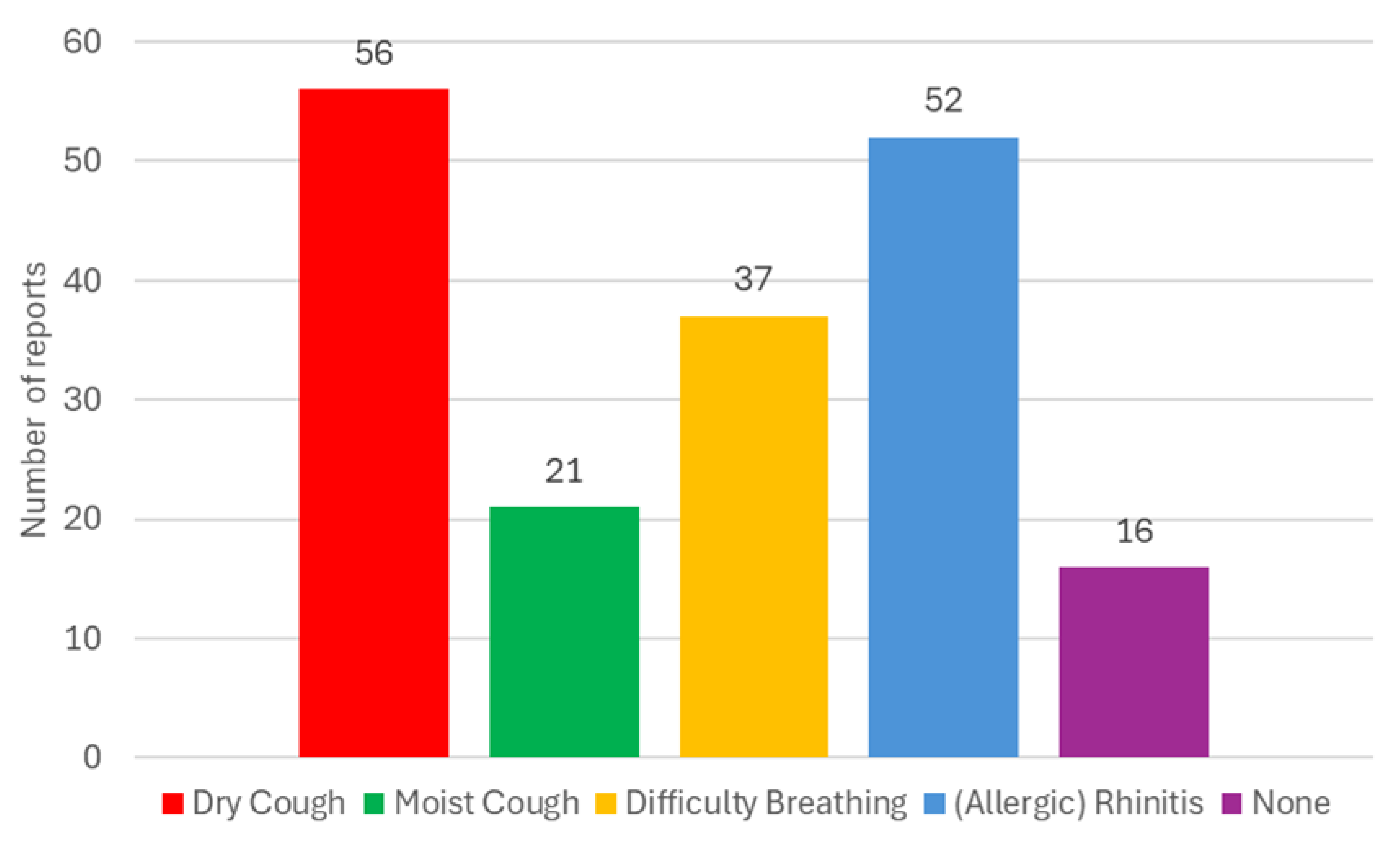Animals 15 03322 g015