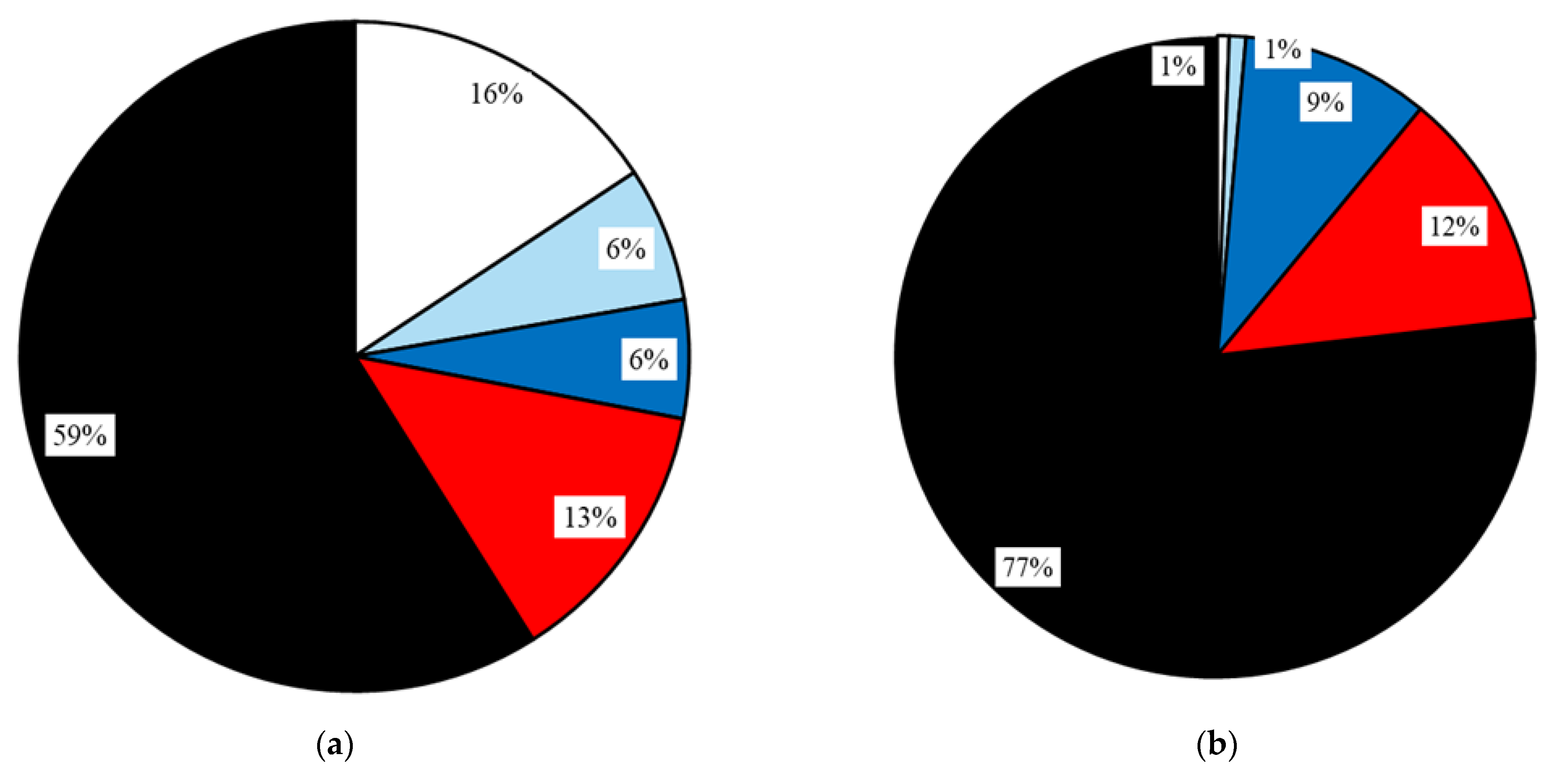 Animals 15 03322 g017a