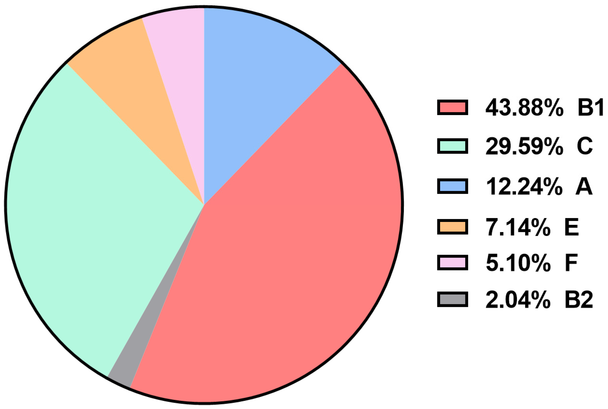 Animals 15 03324 g002