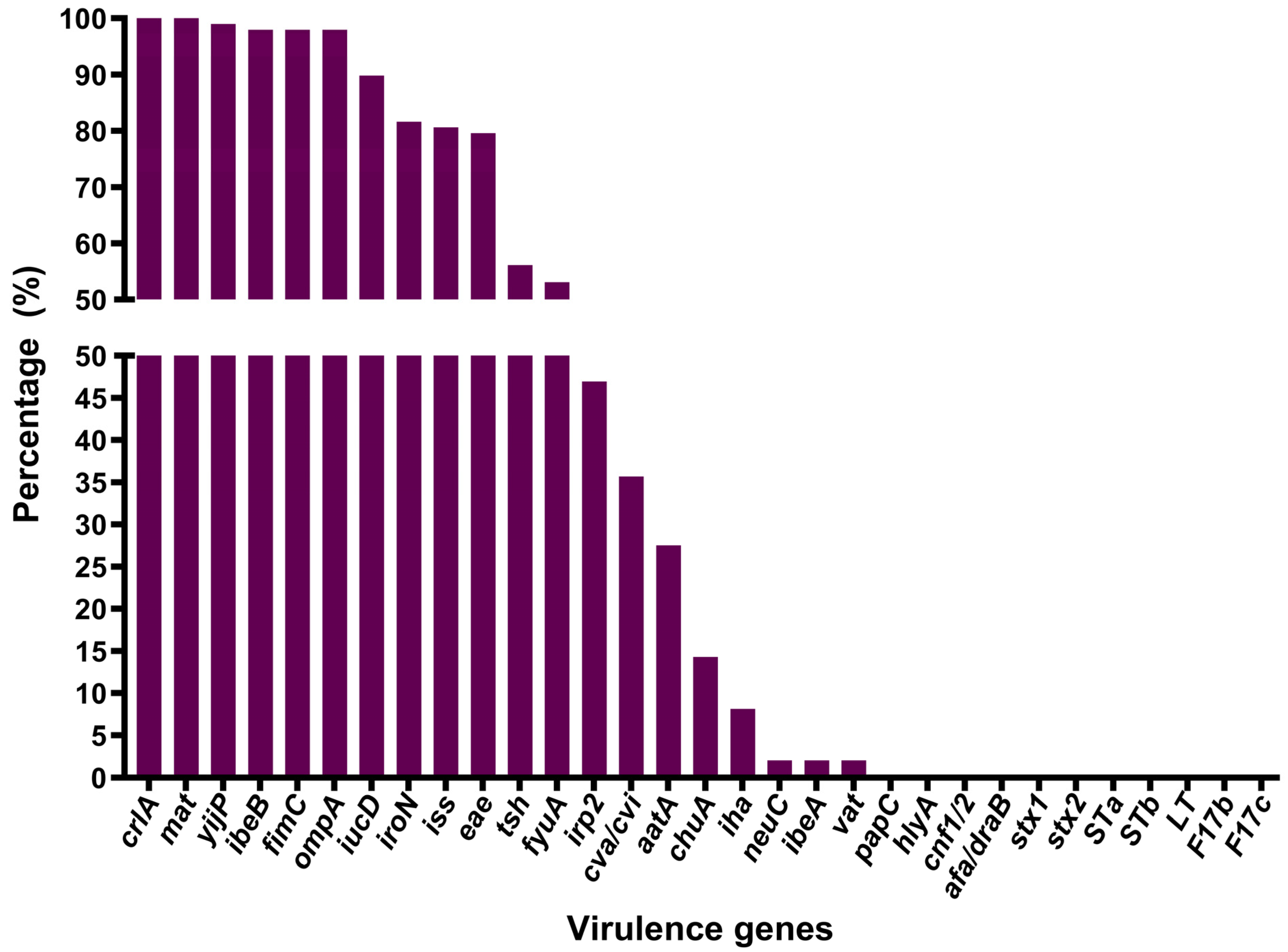 Animals 15 03324 g003
