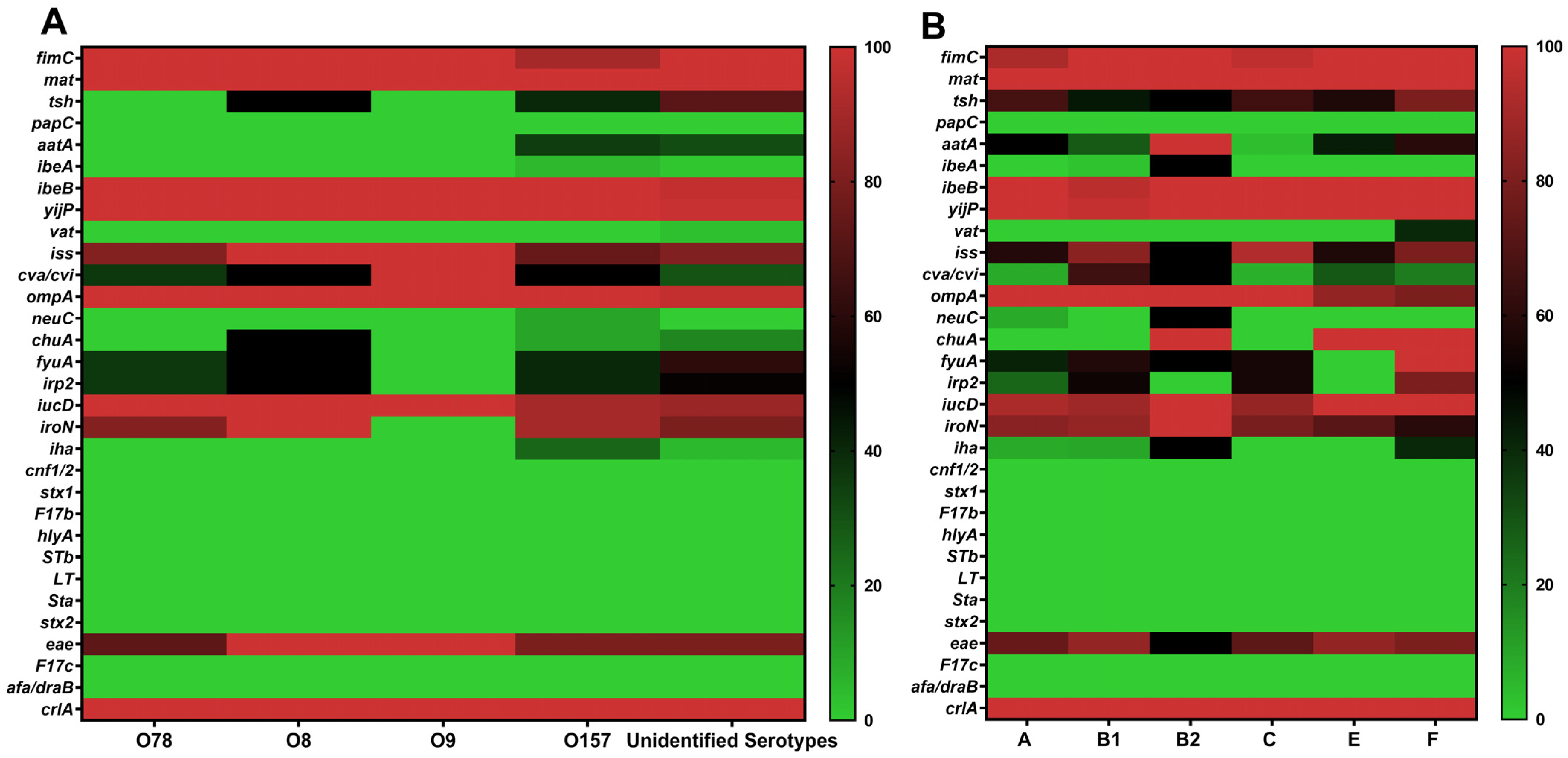 Animals 15 03324 g004