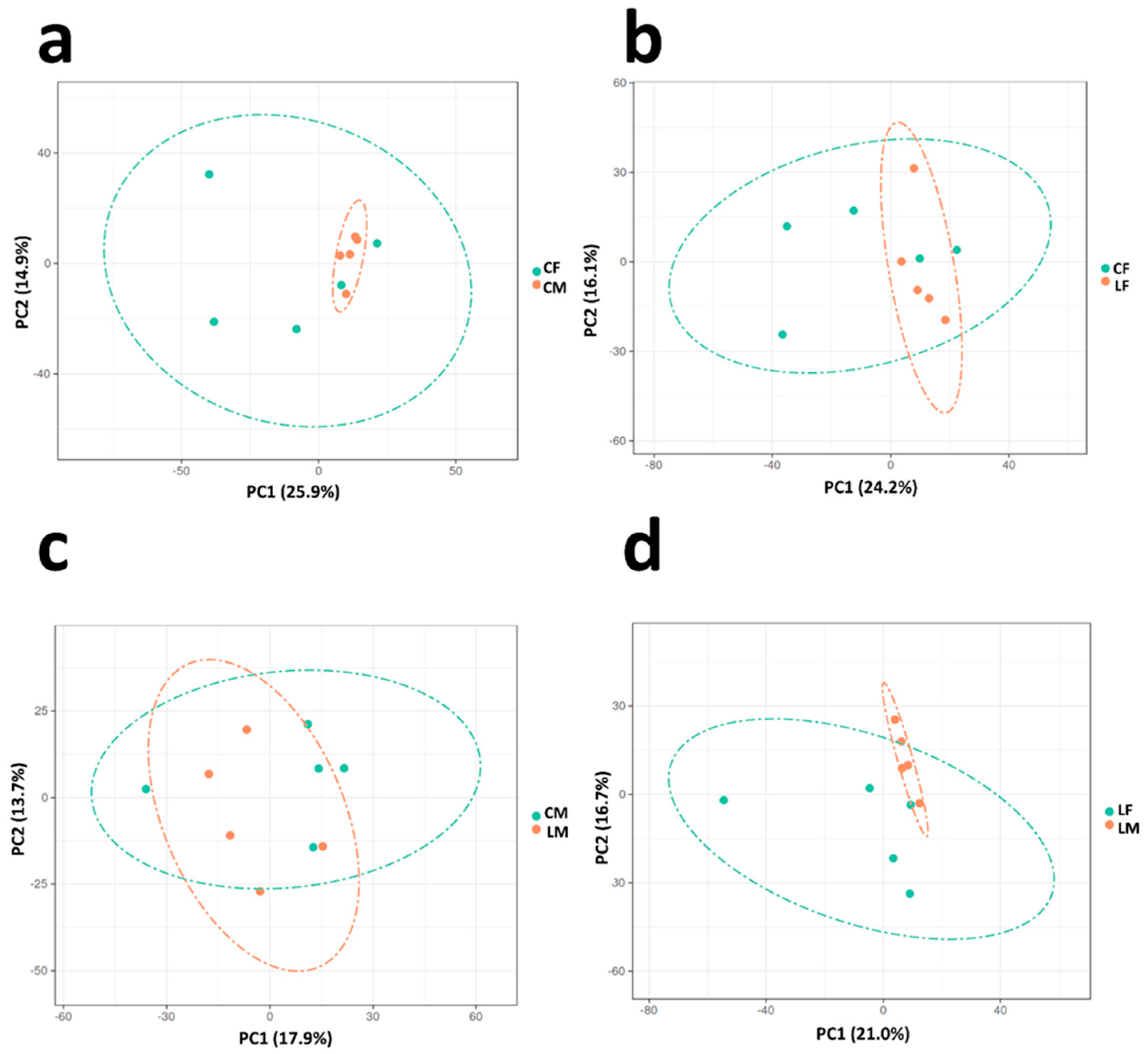 Animals 15 03325 g001