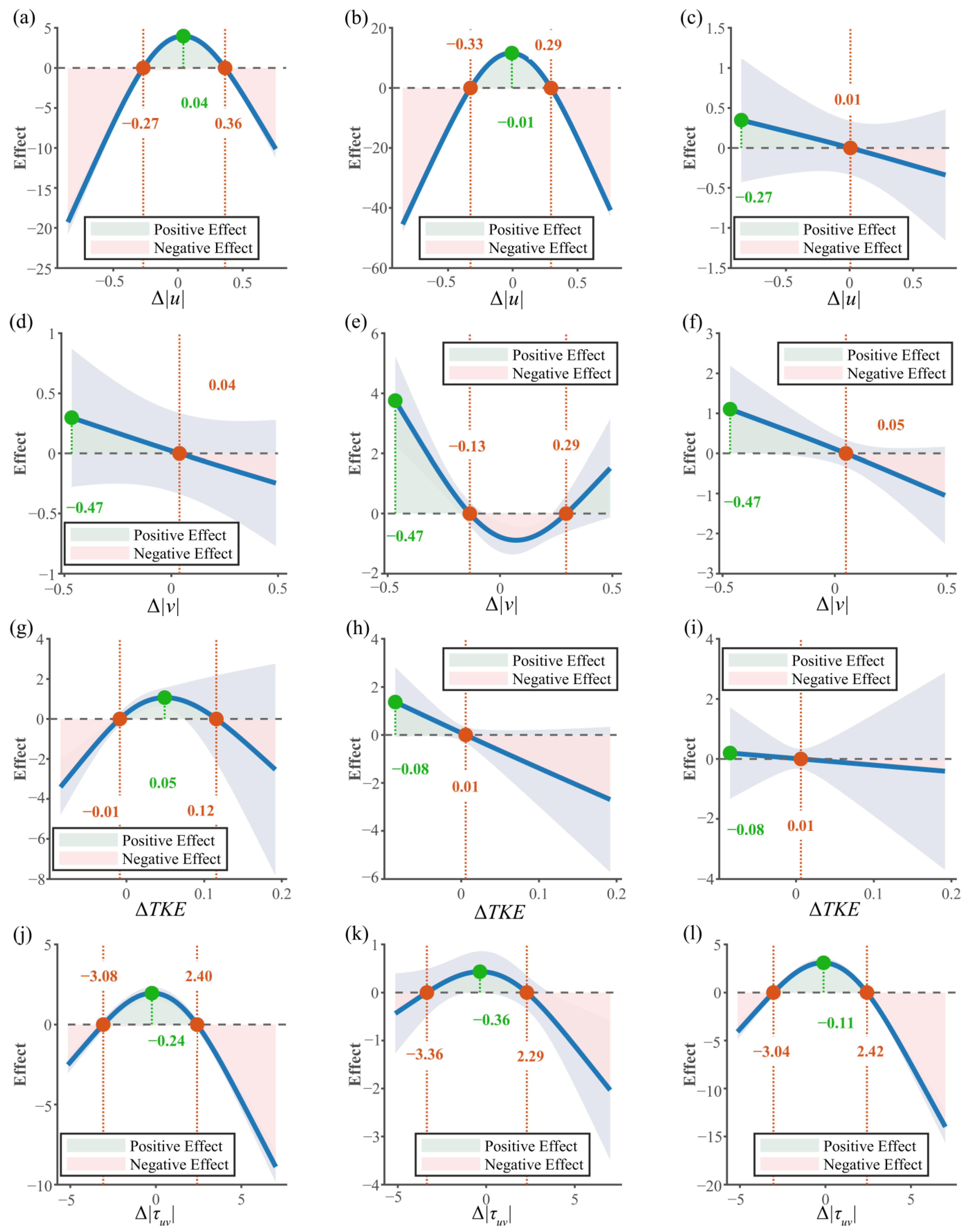 Animals 15 03327 g006a Animals 15 03327 g006a