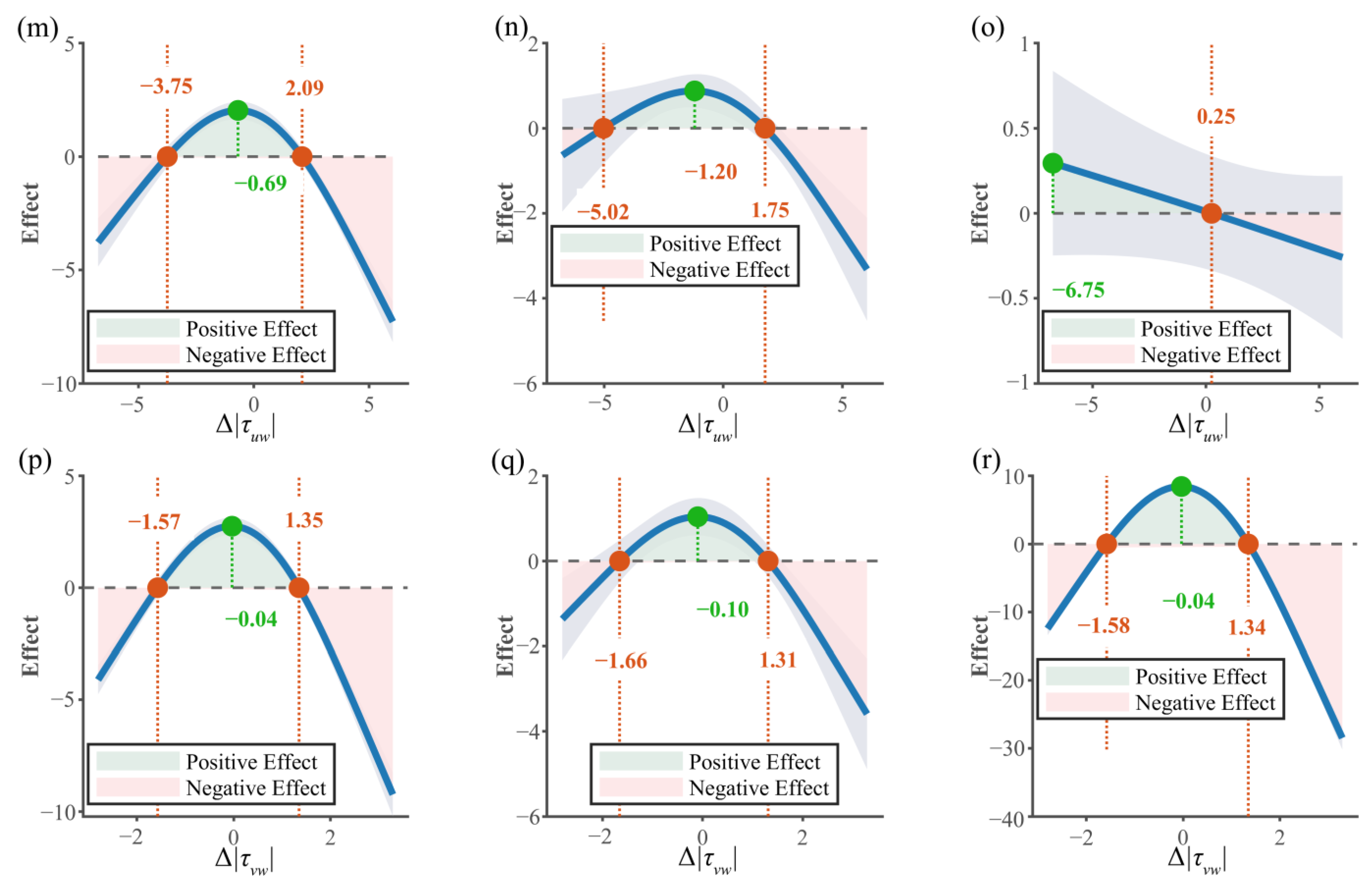 Animals 15 03327 g006b Animals 15 03327 g006b