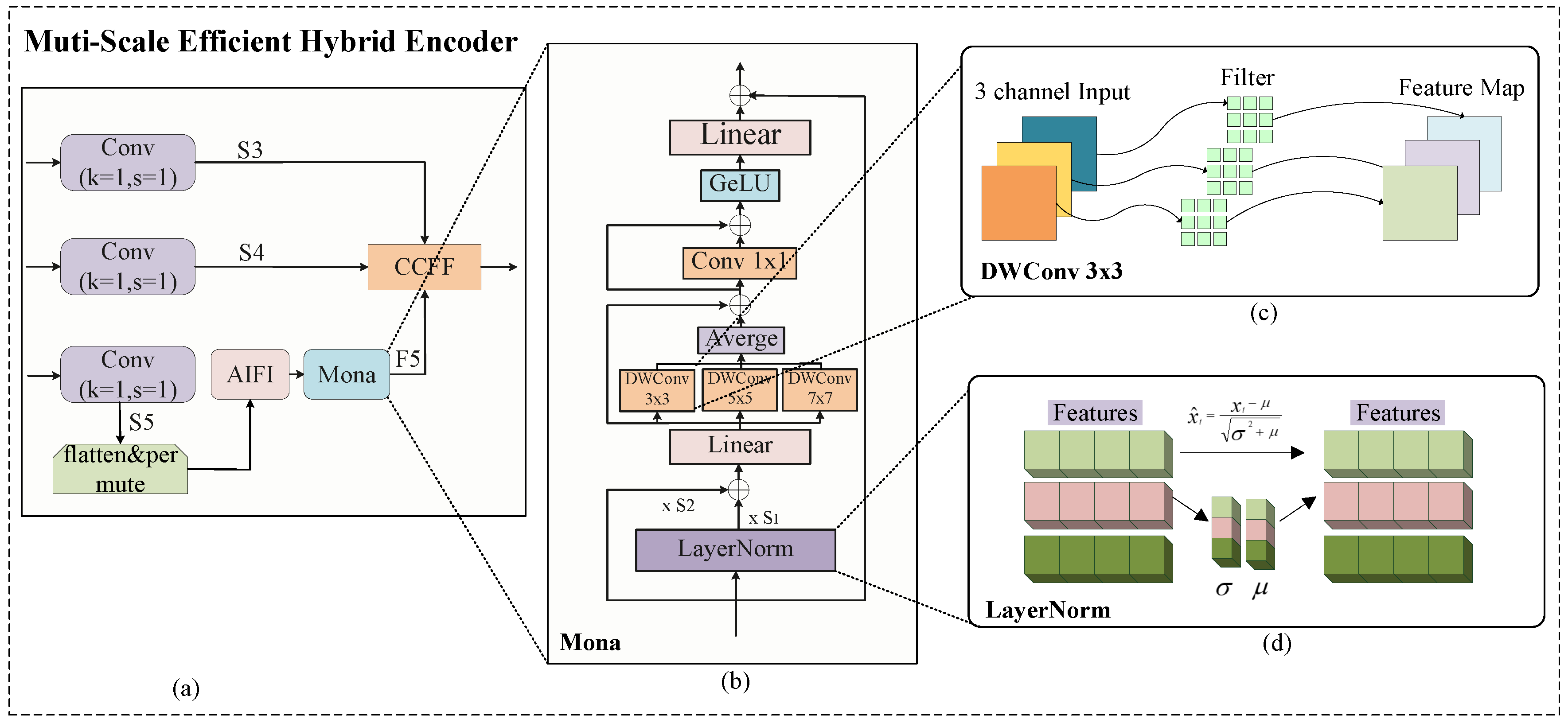 Animals 15 03328 g006