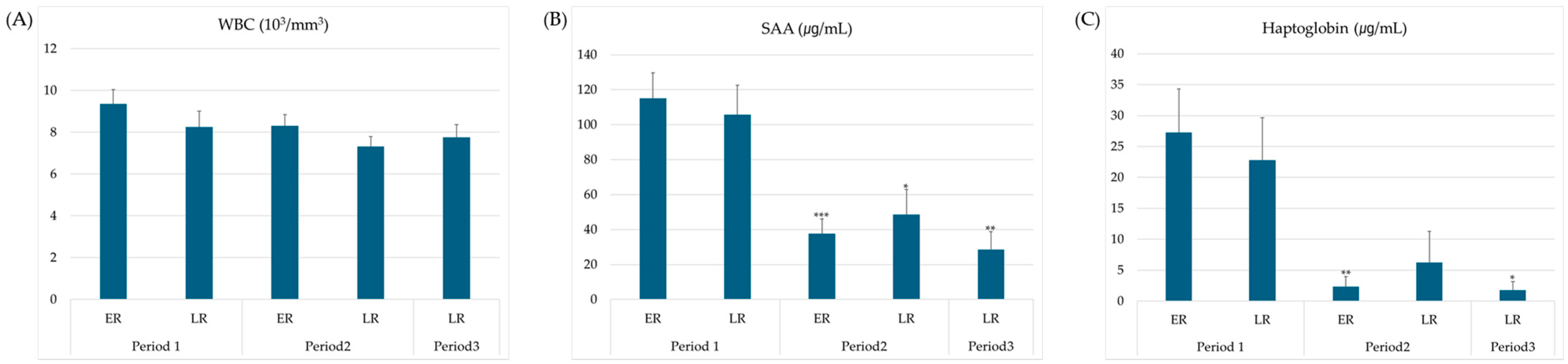 Animals 15 03331 g001 Animals 15 03331 g001