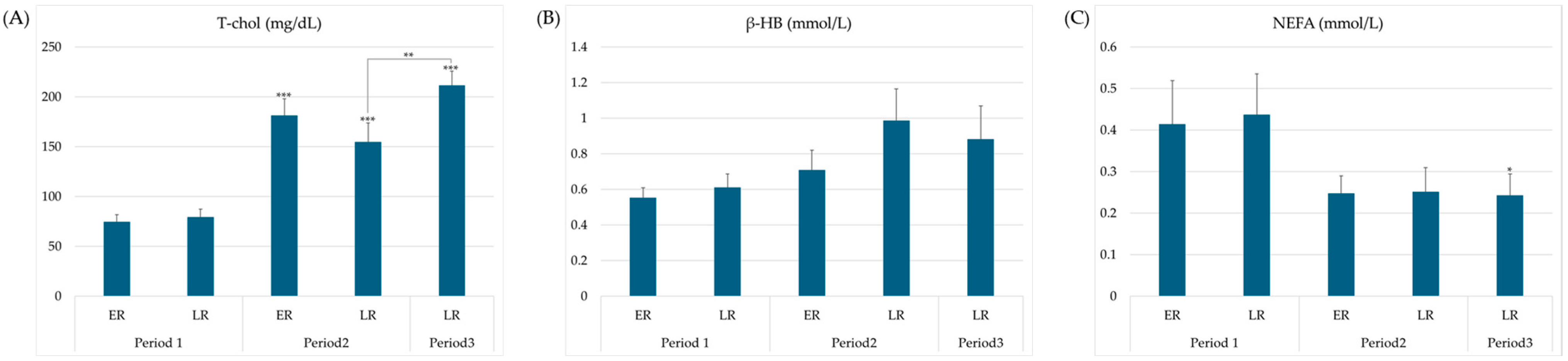Animals 15 03331 g003 Animals 15 03331 g003