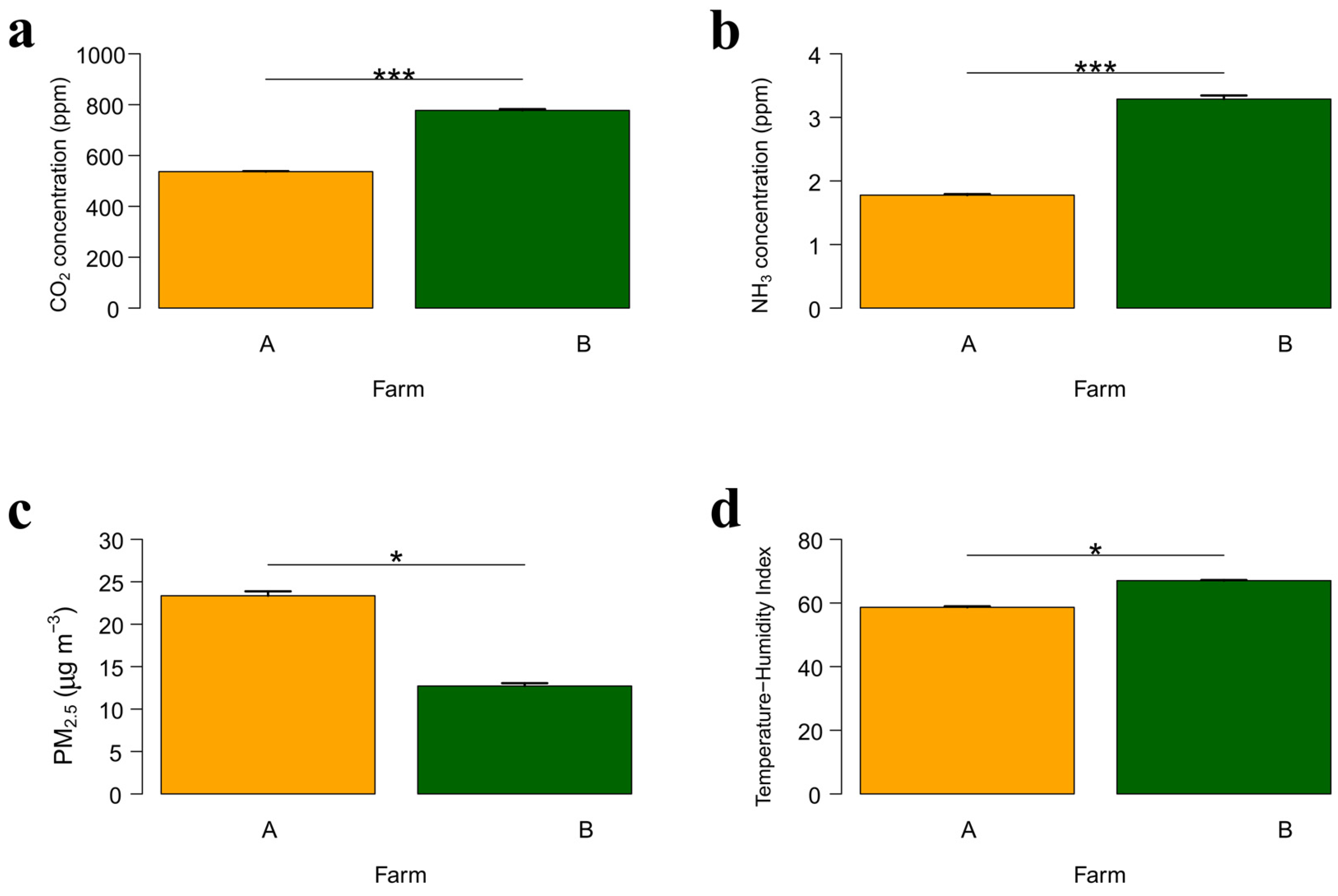 Animals 15 03332 g002