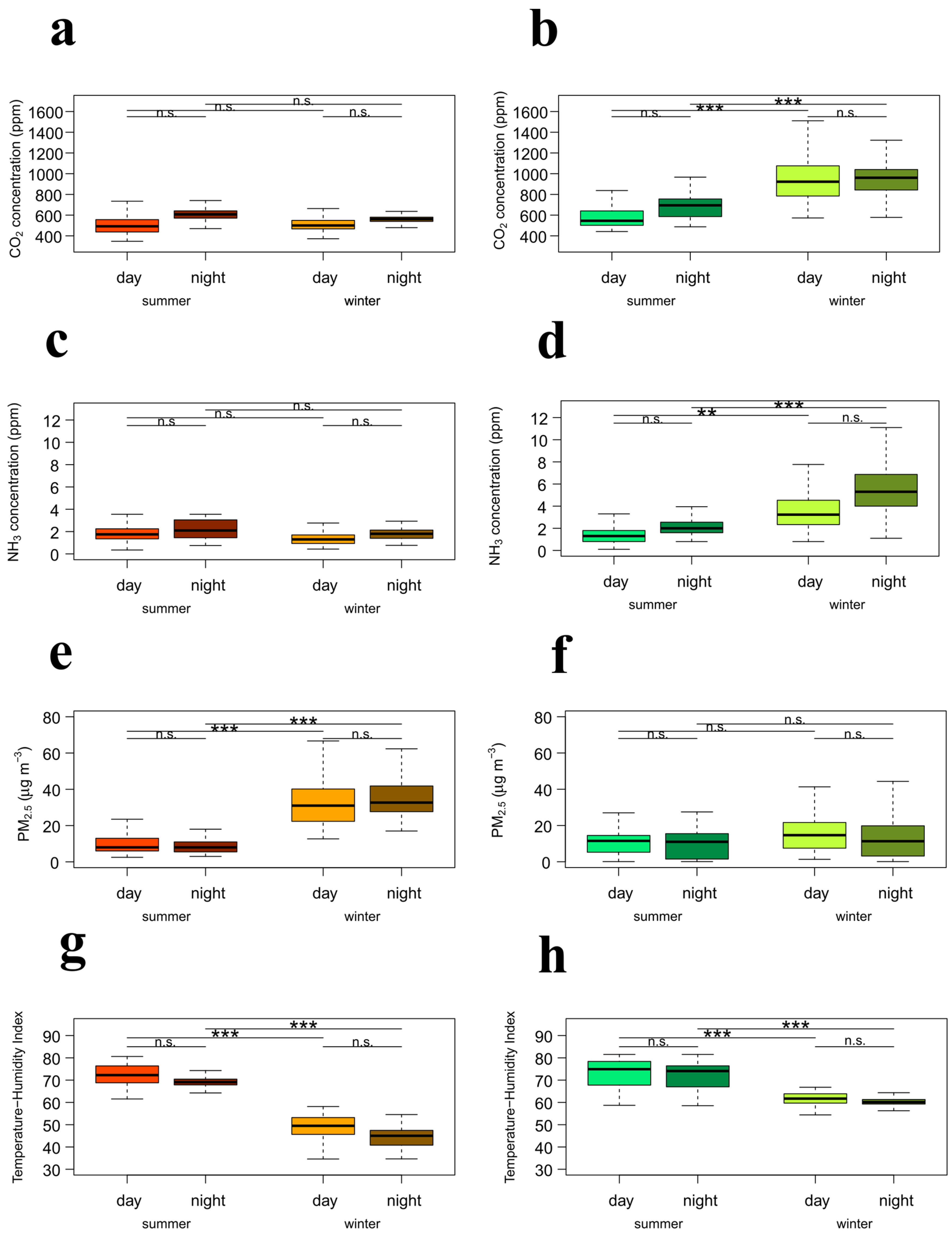 Animals 15 03332 g003