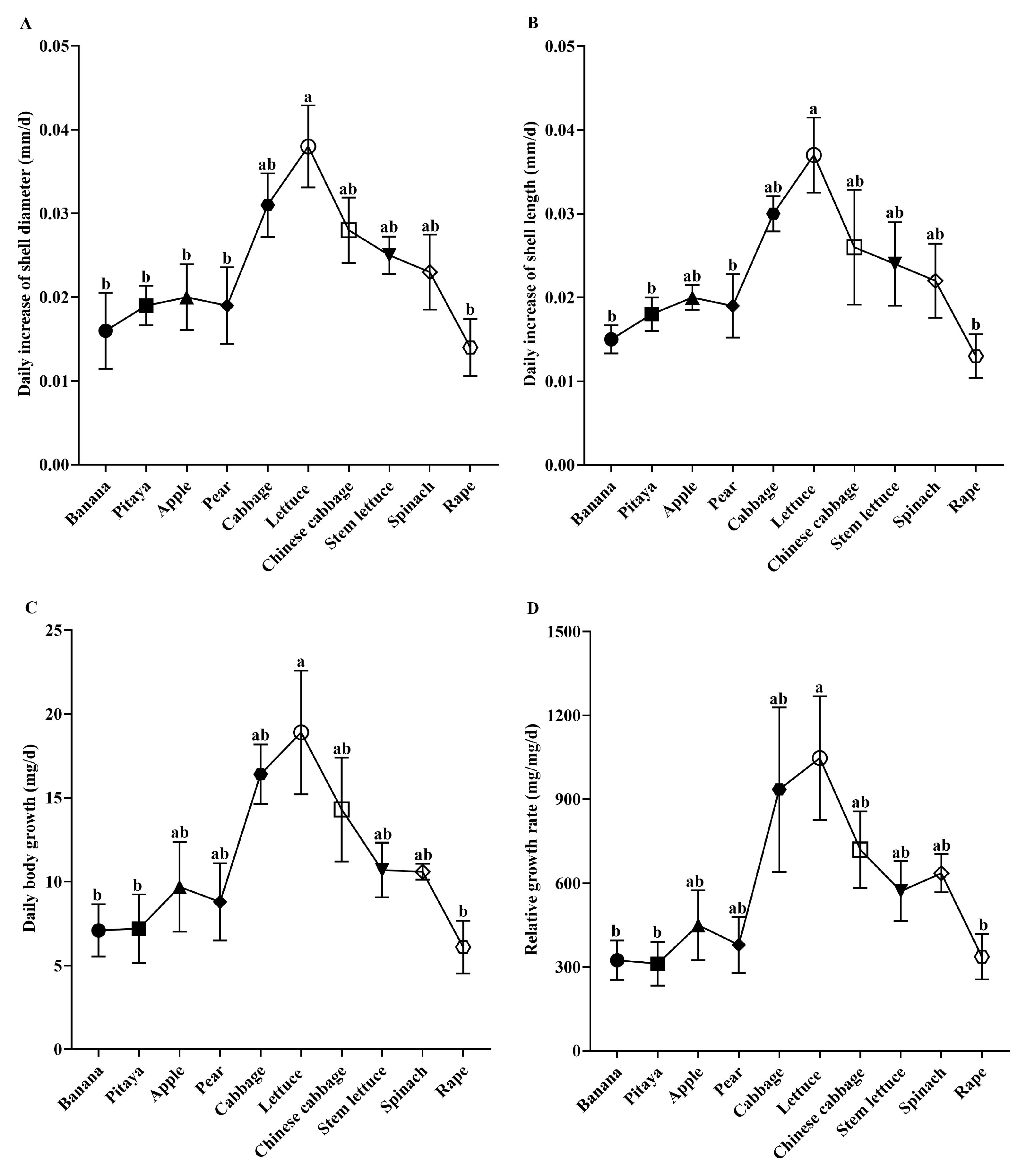 Animals 15 03333 g003