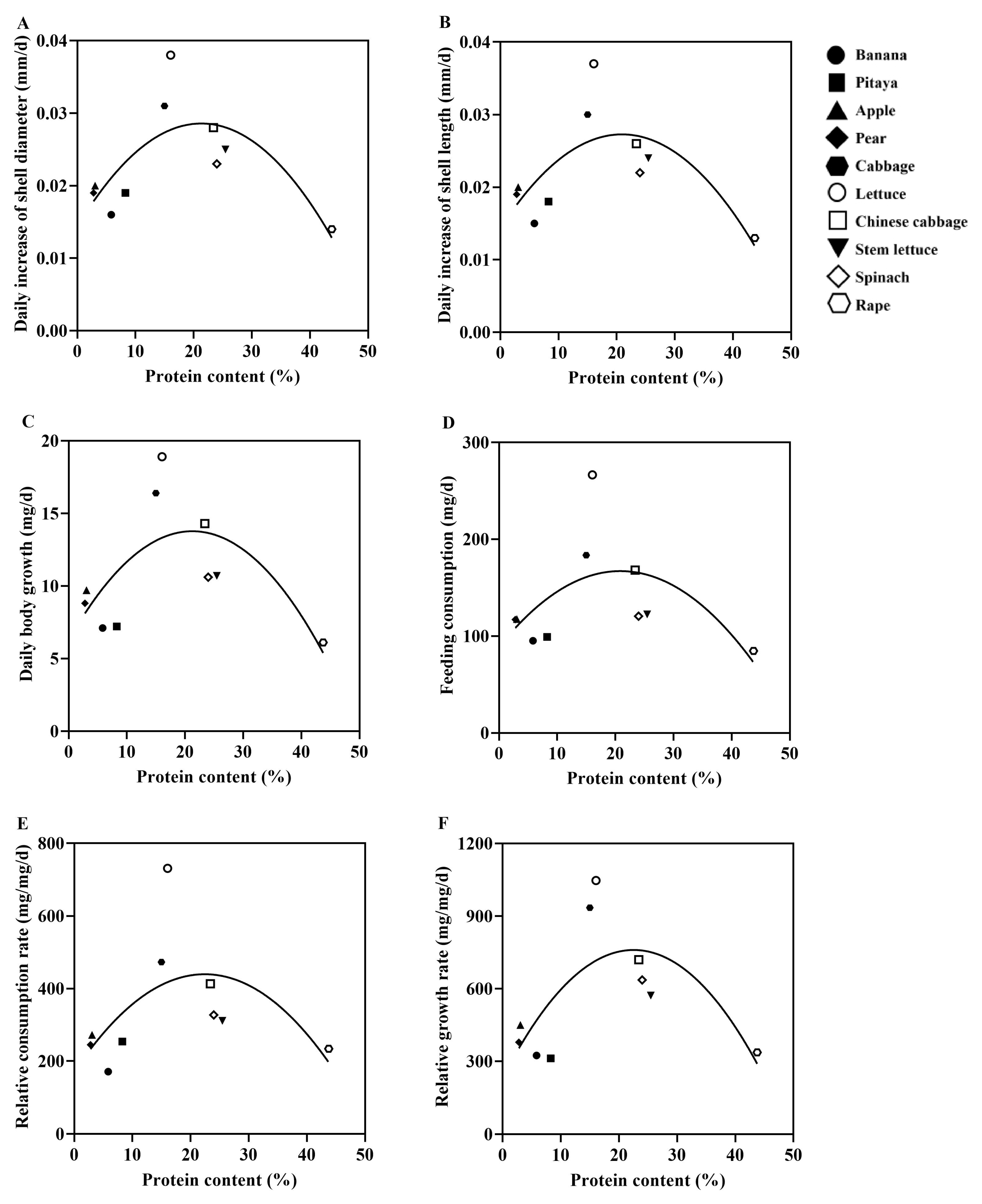 Animals 15 03333 g005