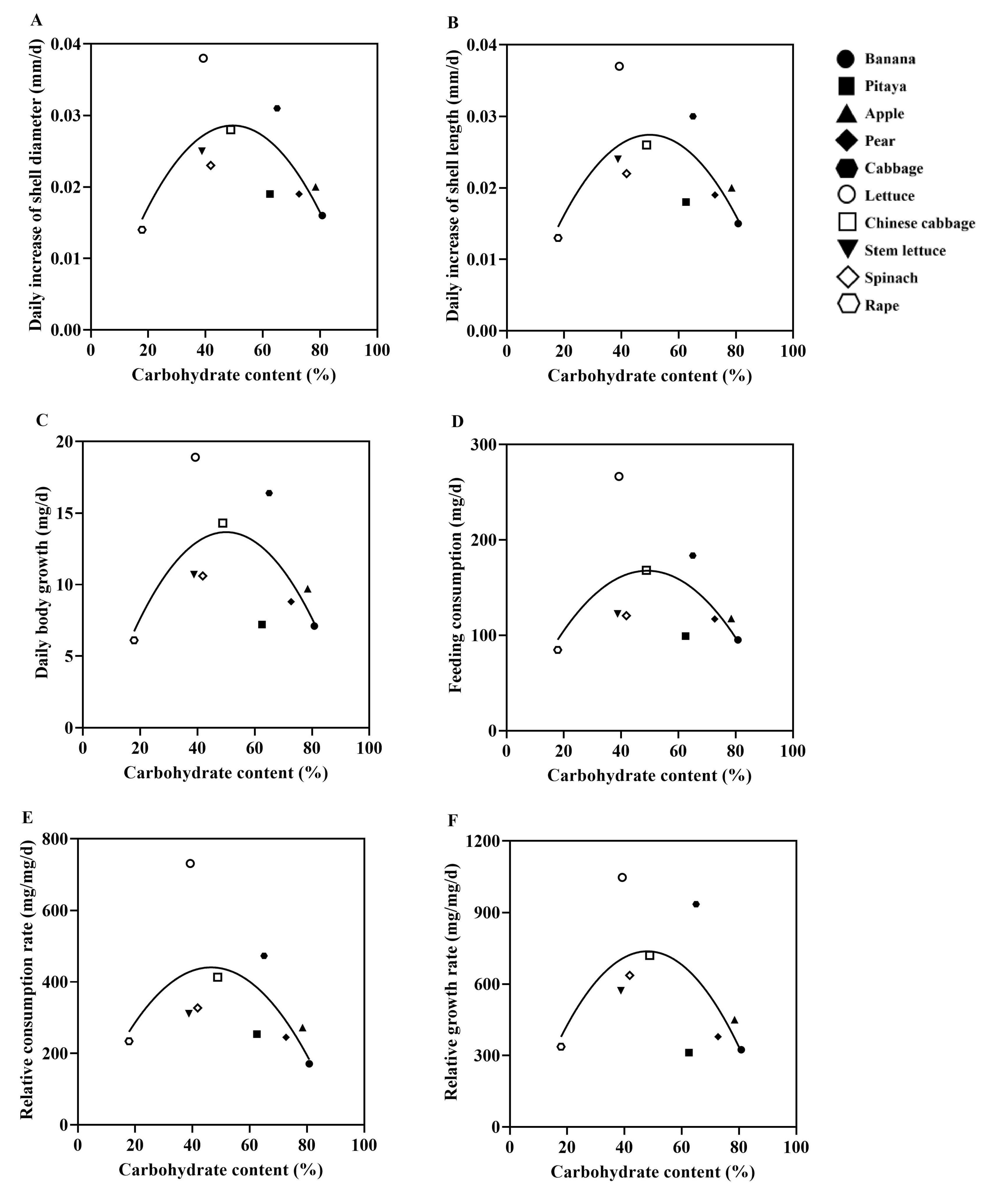 Animals 15 03333 g006