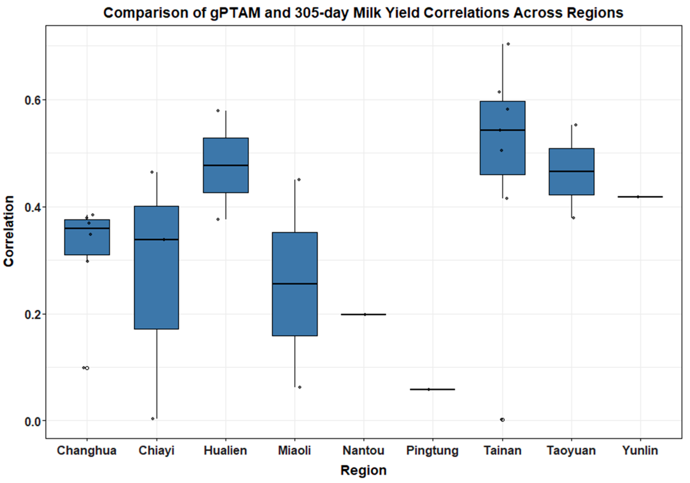Animals 15 03334 g003
