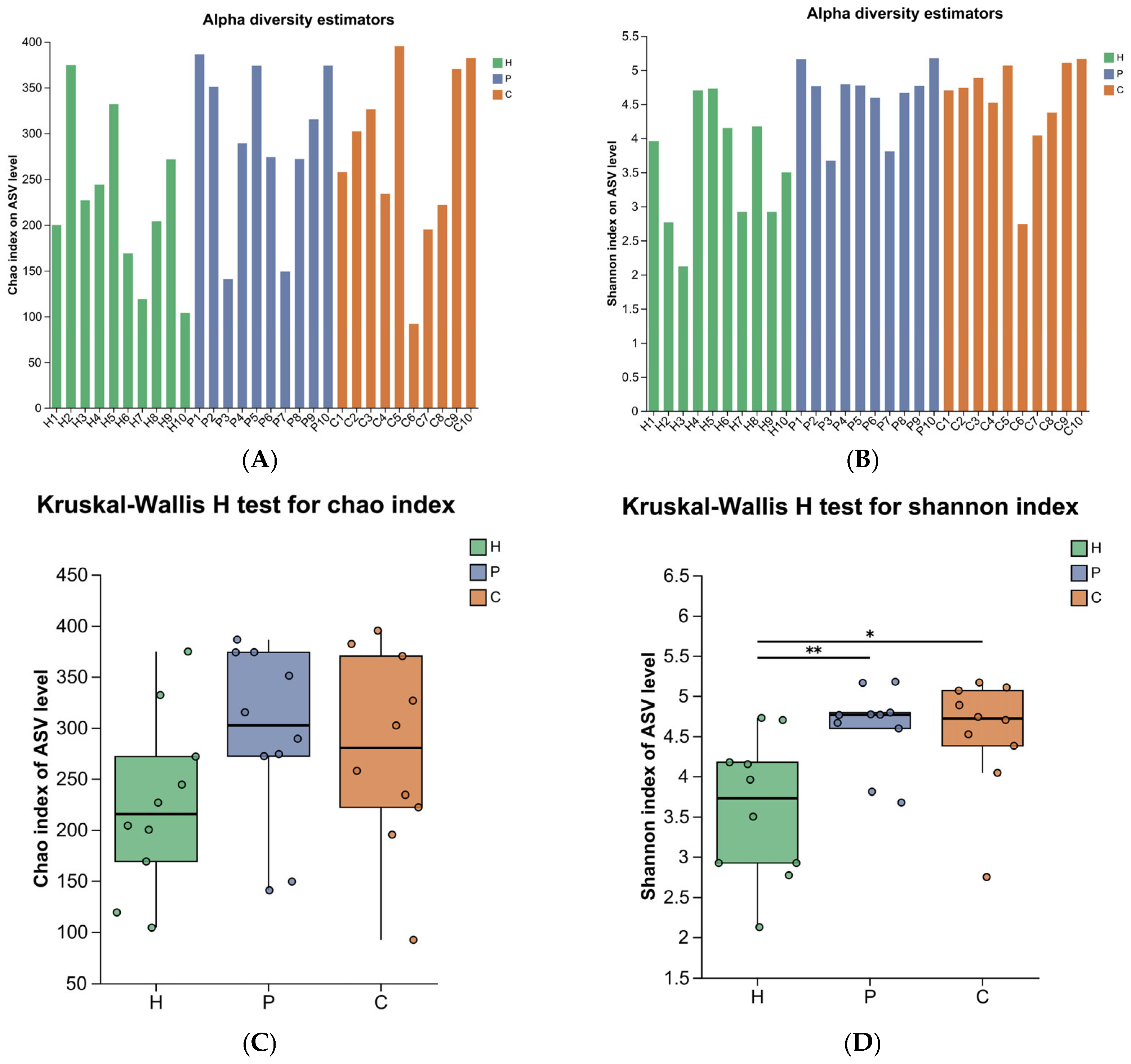 Animals 15 03335 g002