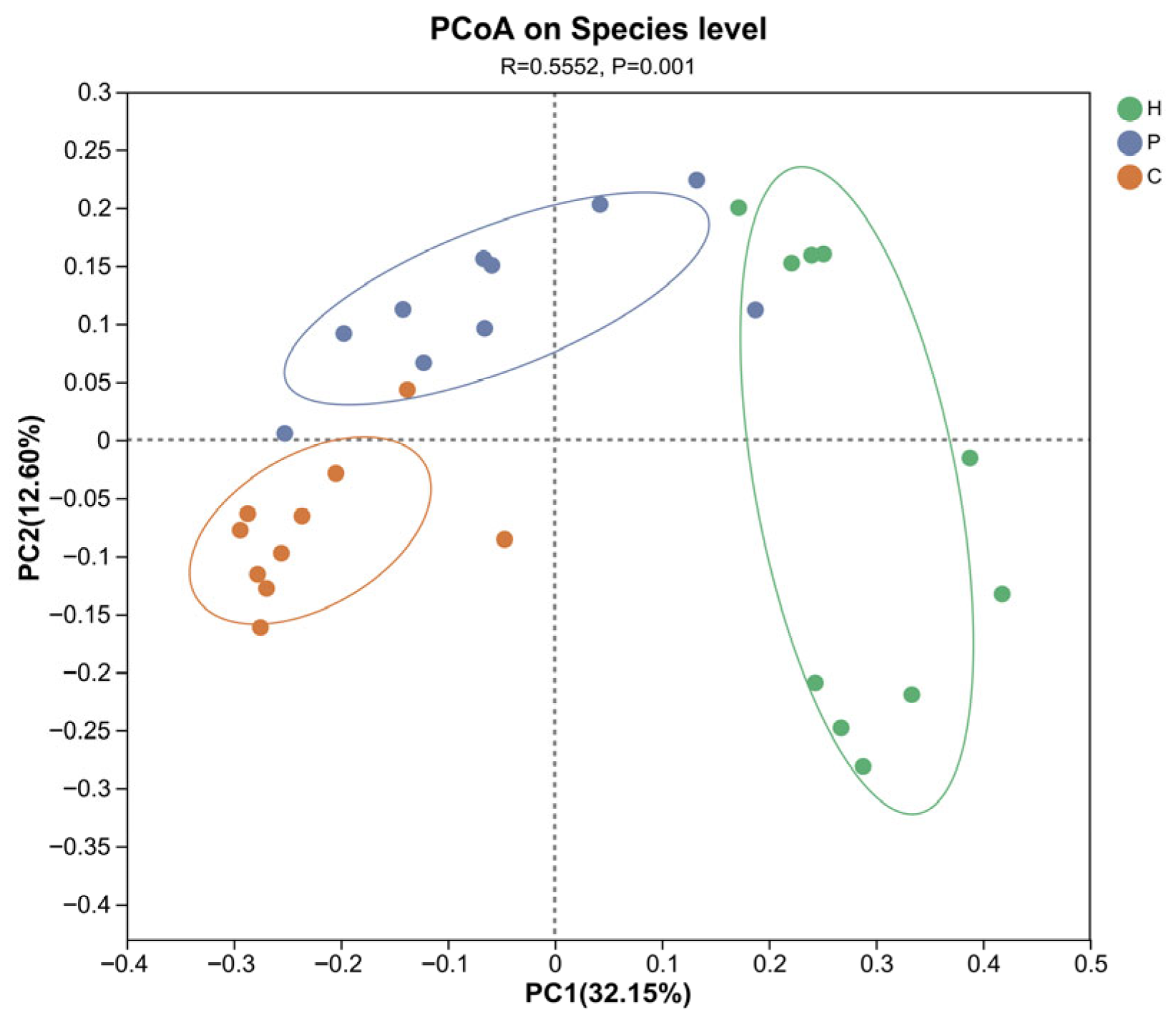 Animals 15 03335 g003