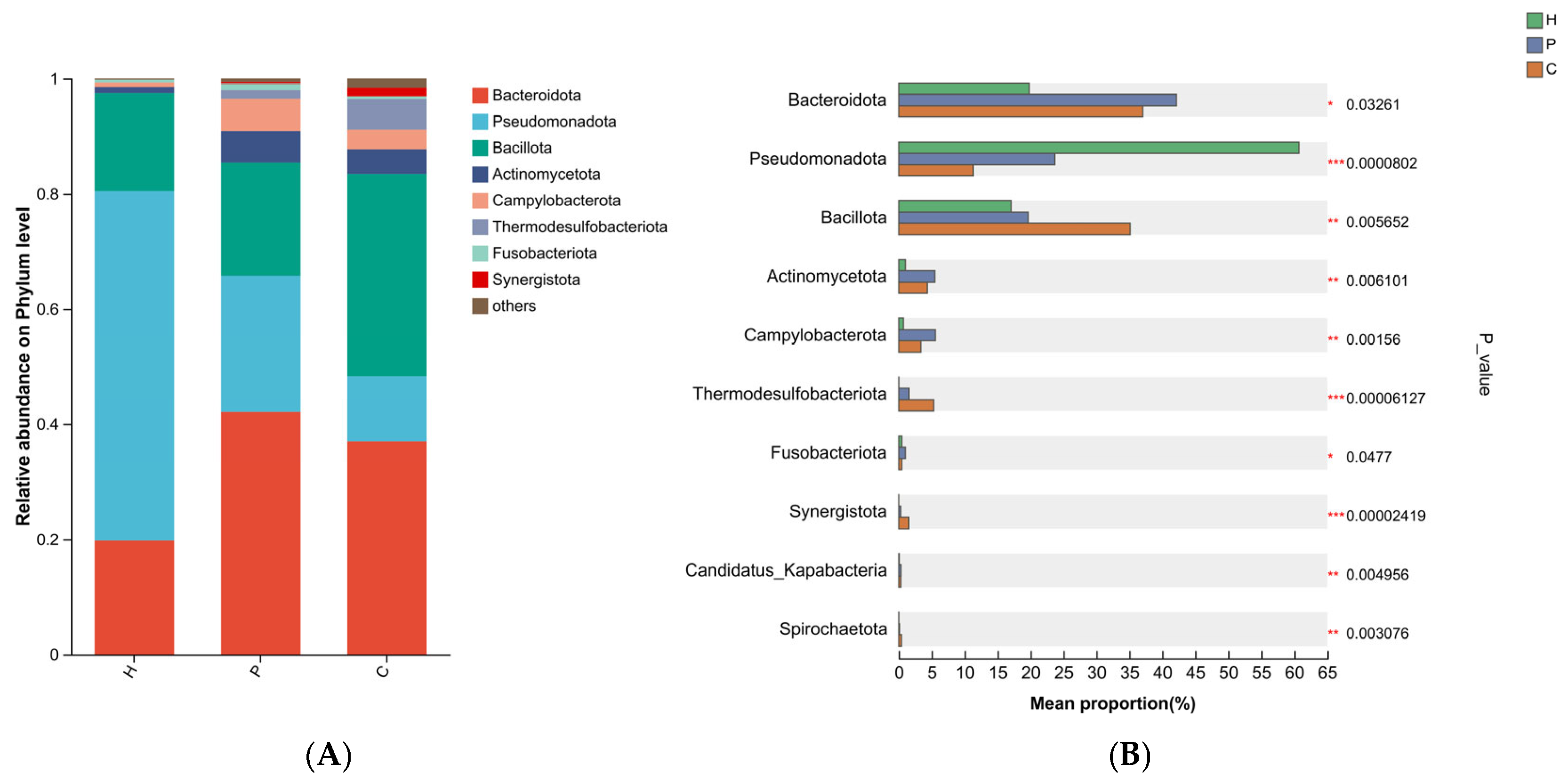Animals 15 03335 g004