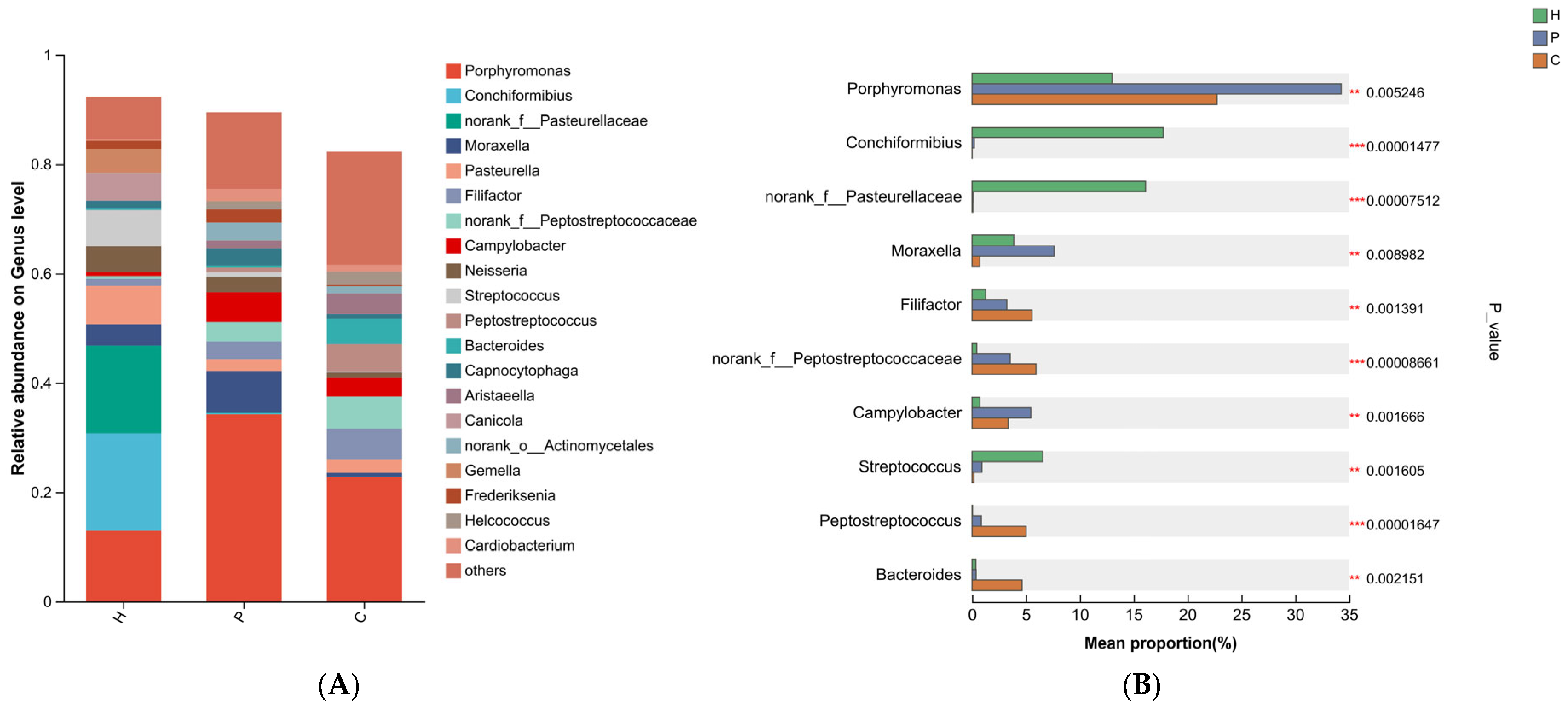 Animals 15 03335 g005