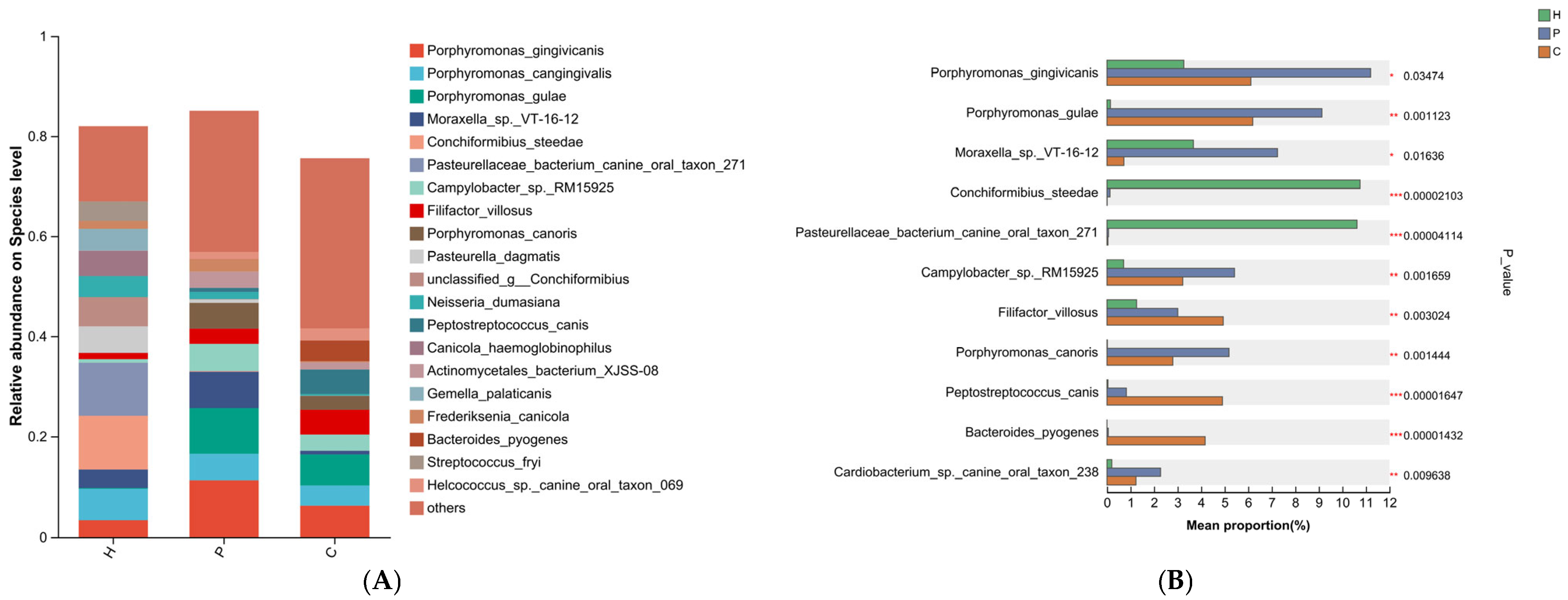 Animals 15 03335 g006