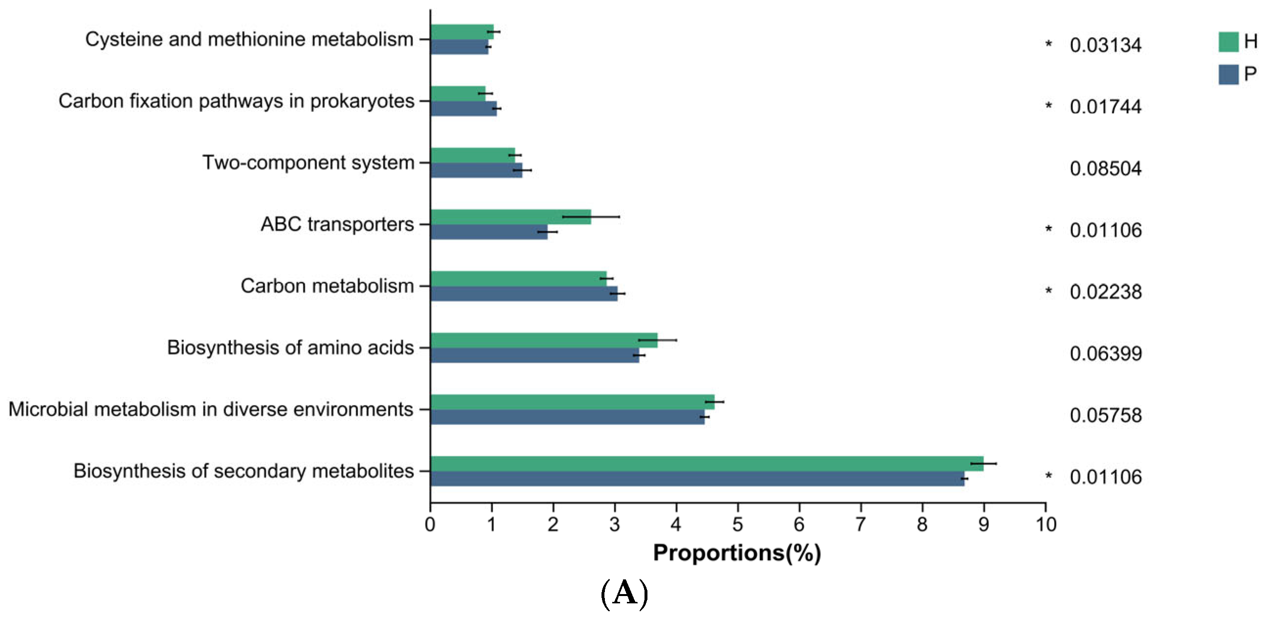Animals 15 03335 g009a