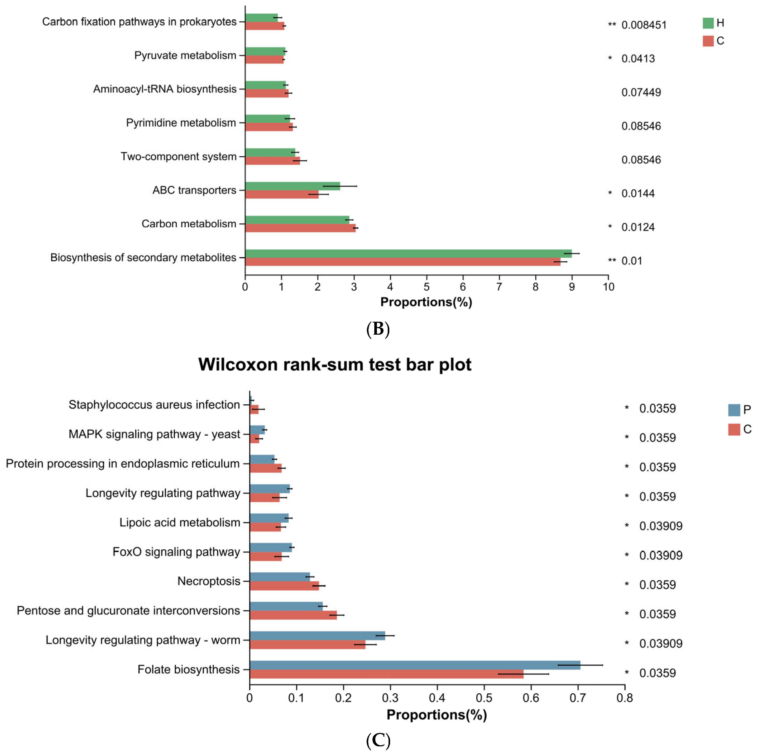 Animals 15 03335 g009b