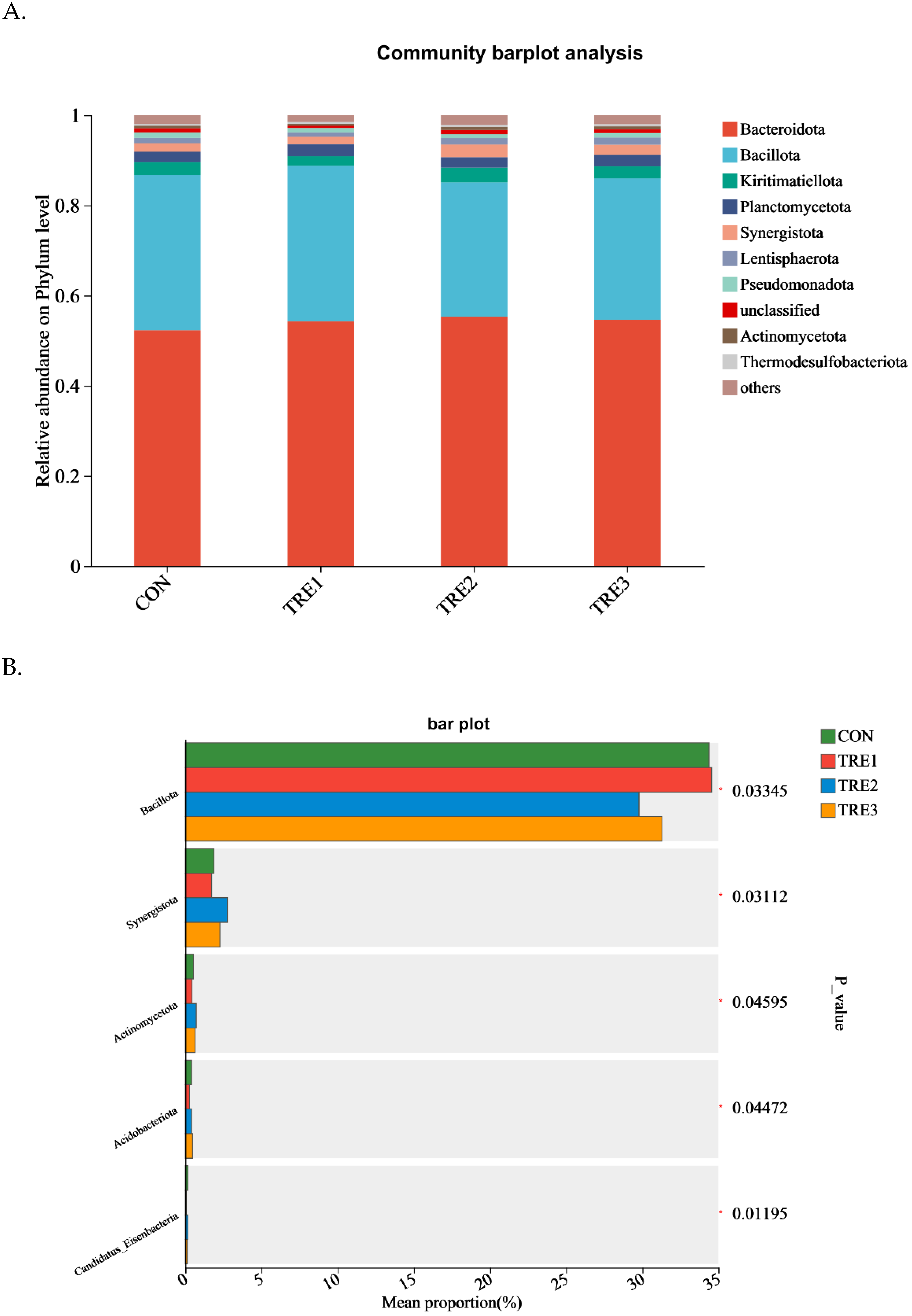 Animals 15 03337 g003