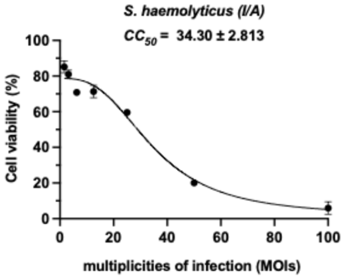 Animals 15 03338 g002