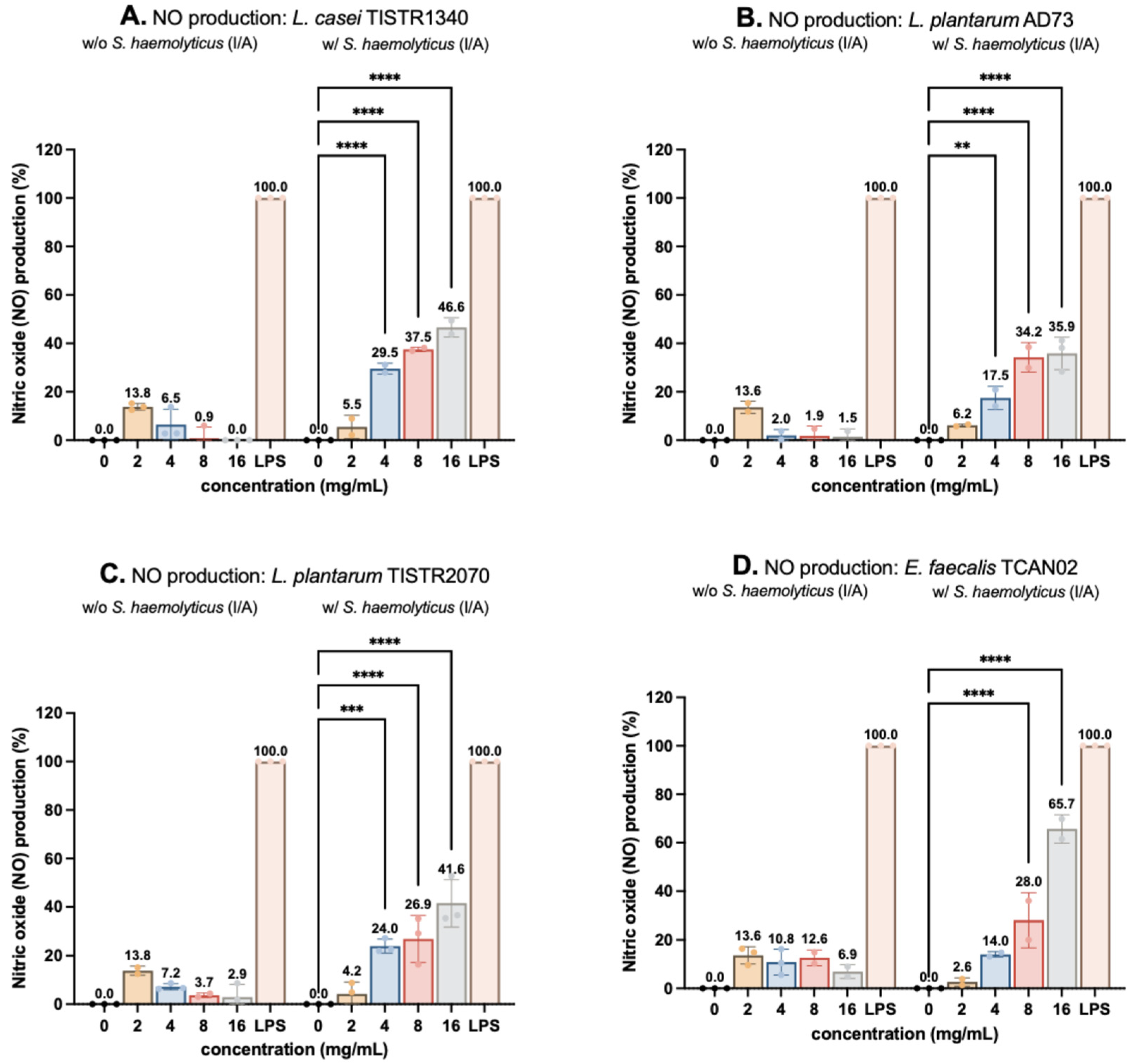 Animals 15 03338 g003