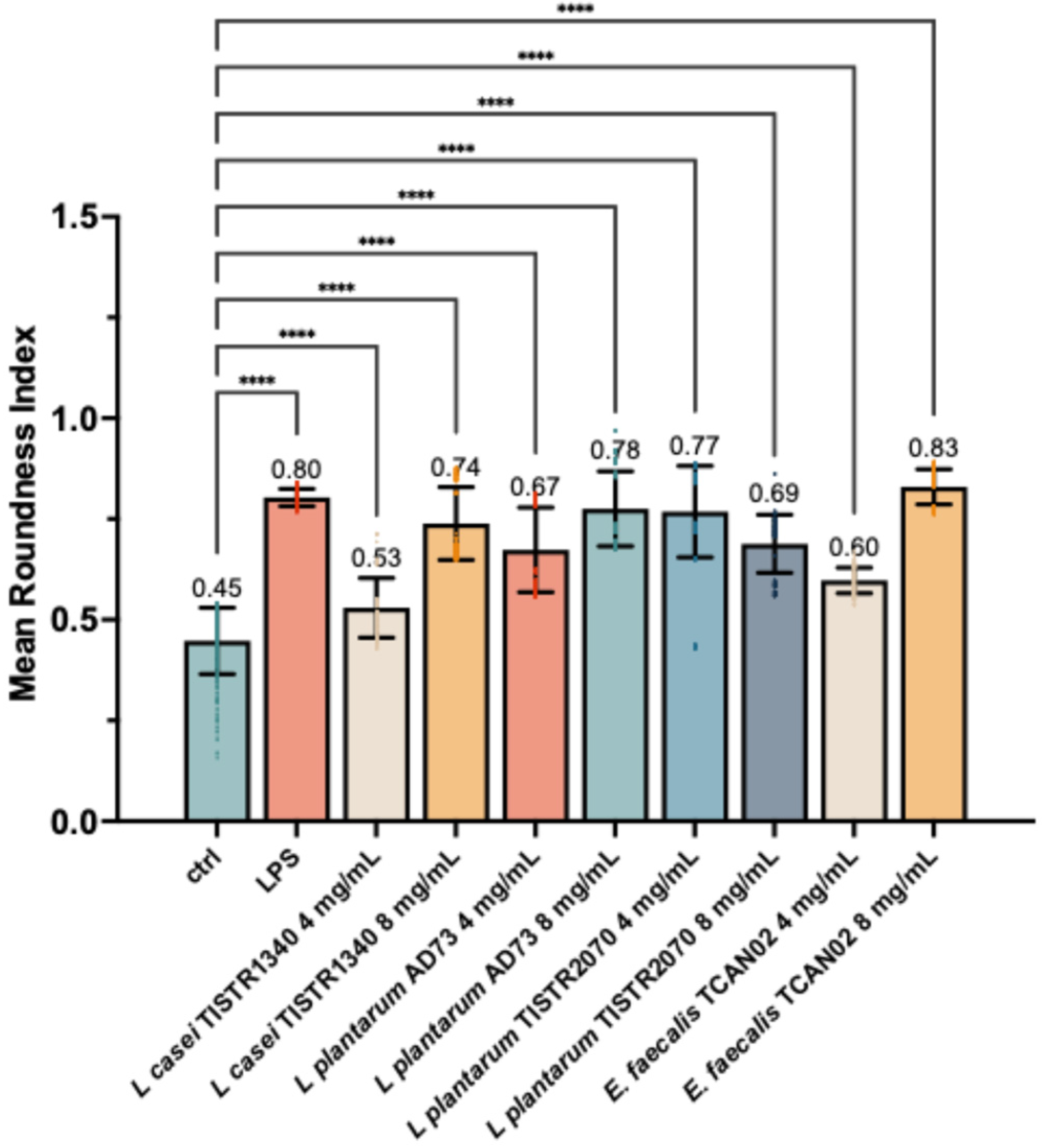 Animals 15 03338 g006