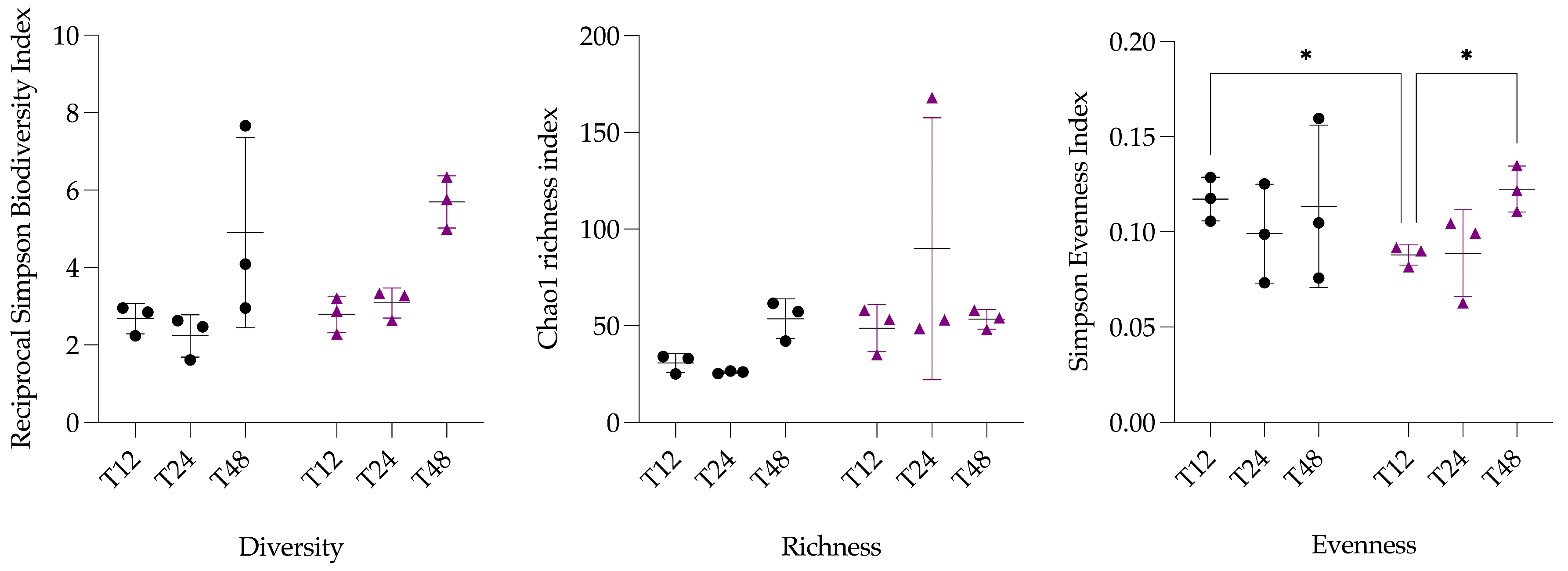 Animals 15 03343 g002
