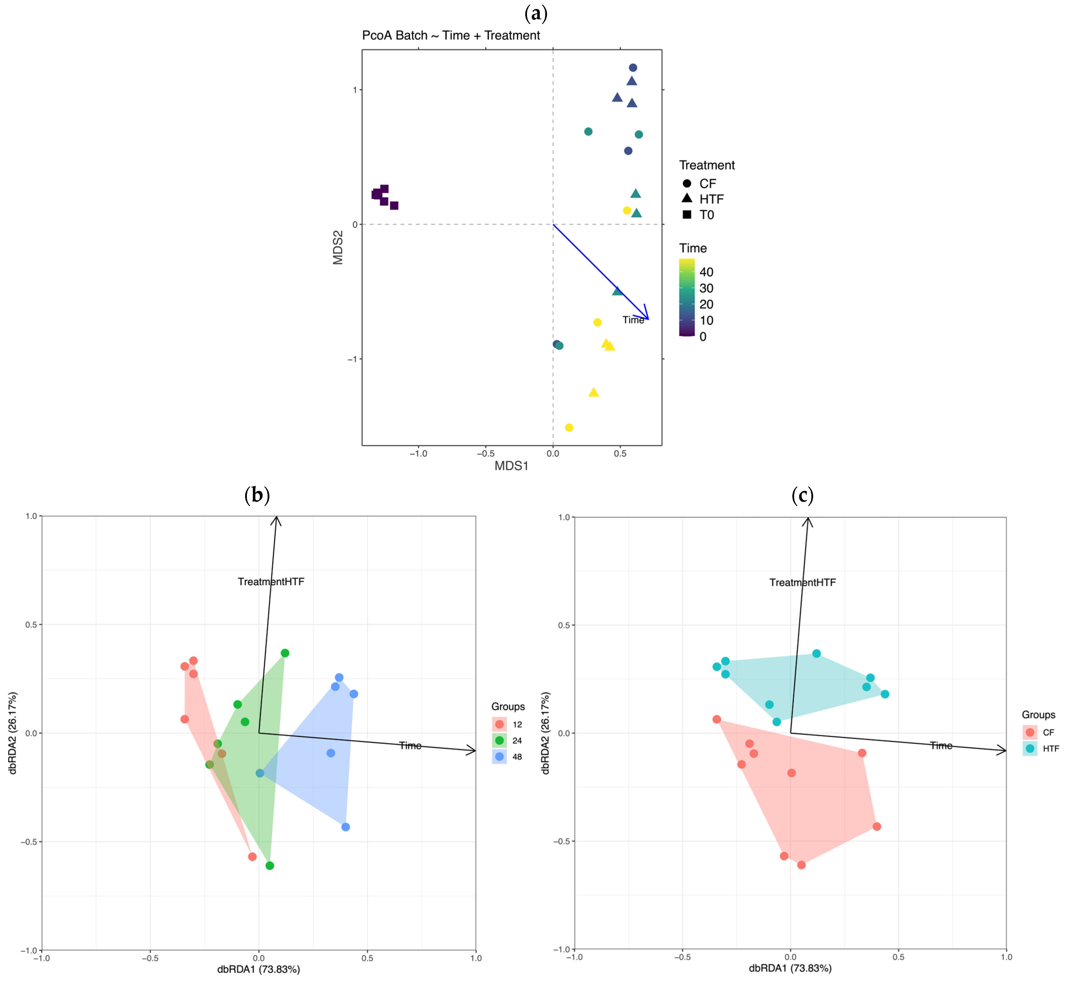 Animals 15 03343 g003