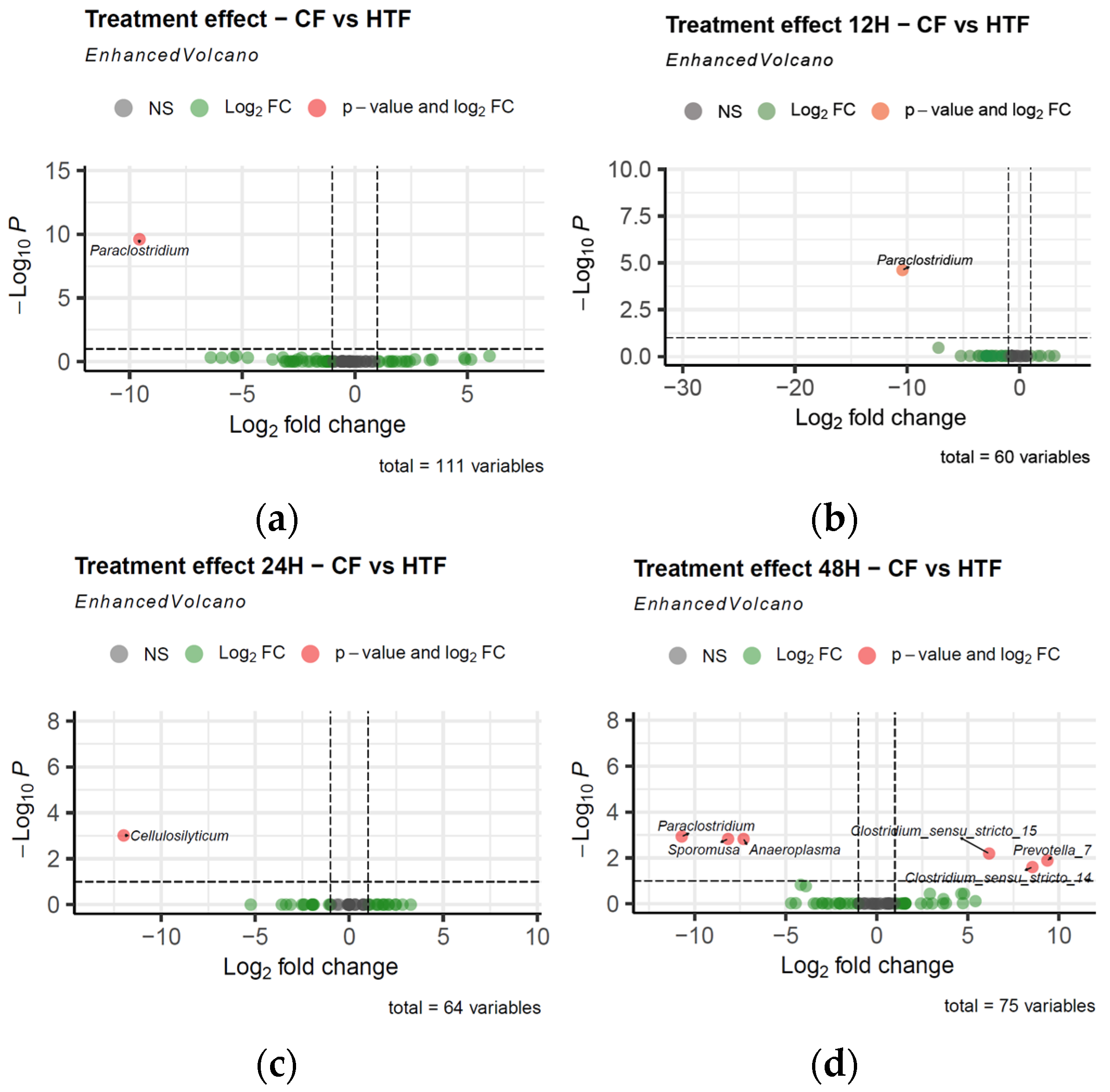 Animals 15 03343 g004