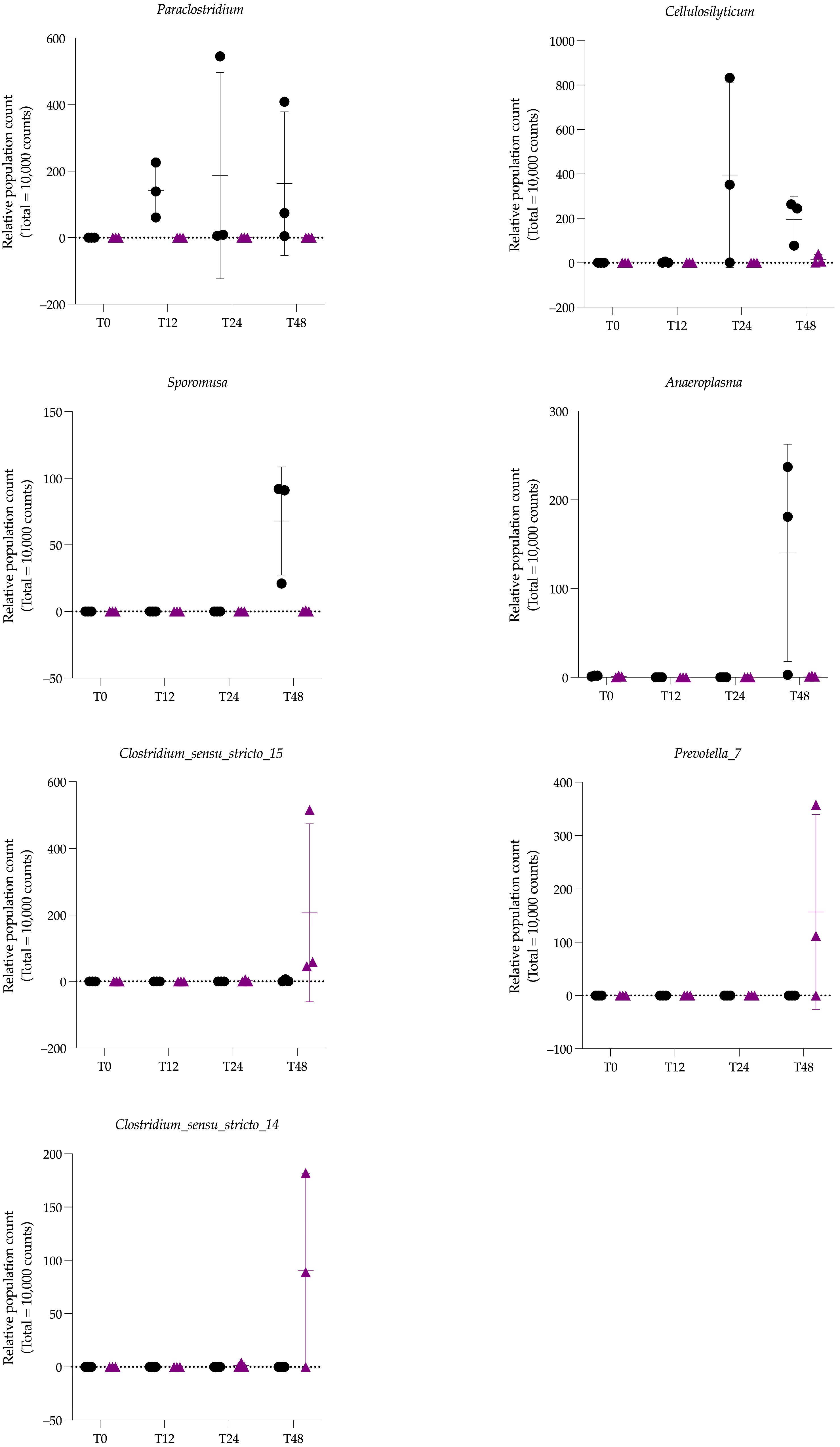 Animals 15 03343 g005