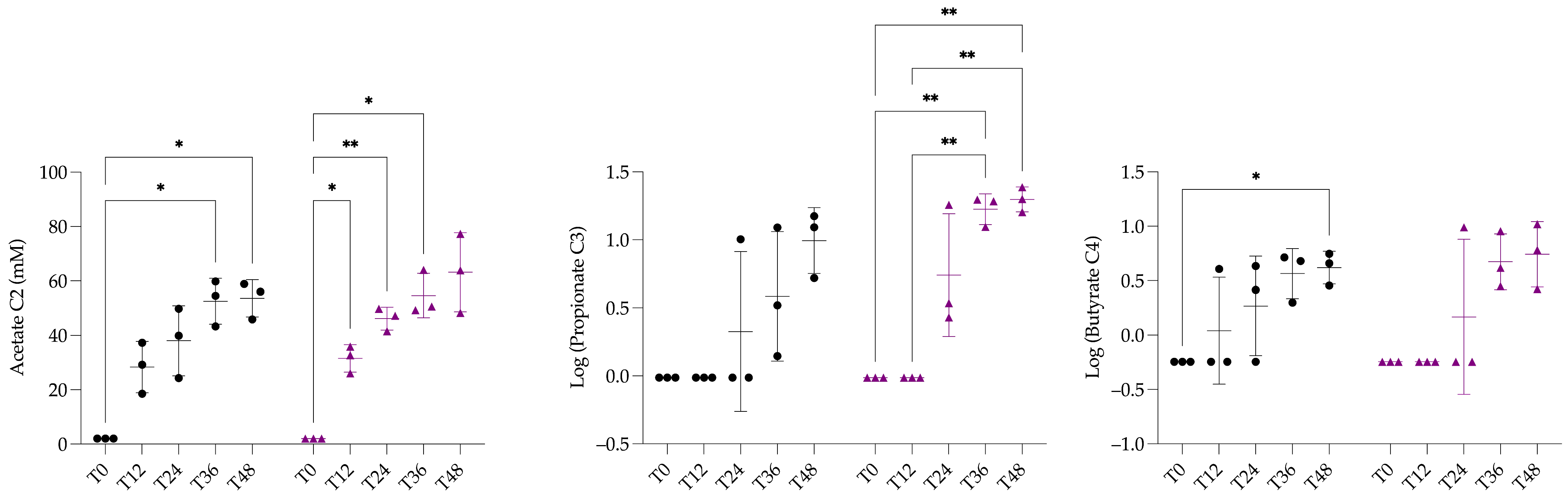 Animals 15 03343 g006