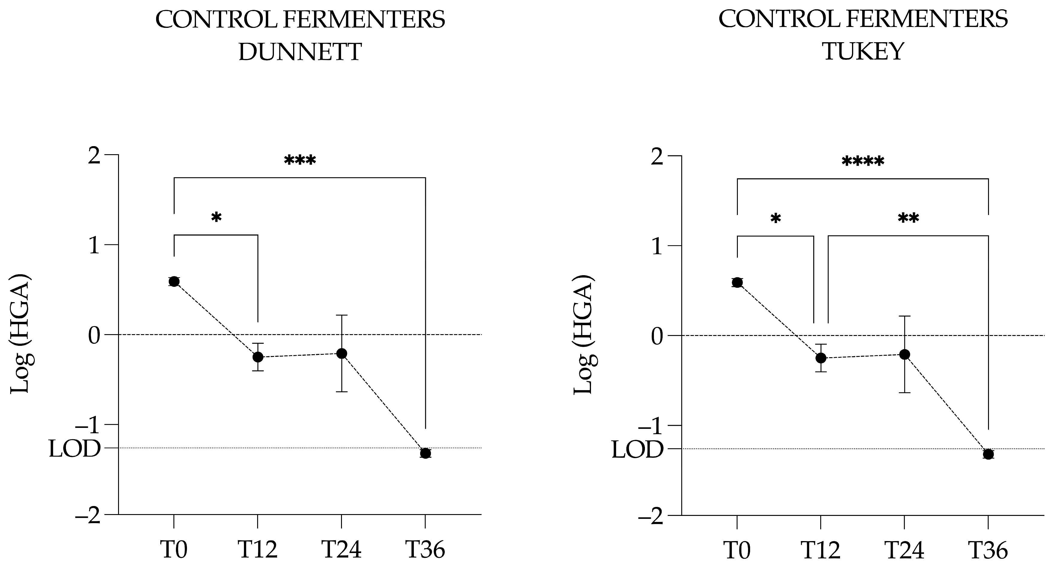 Animals 15 03343 g007