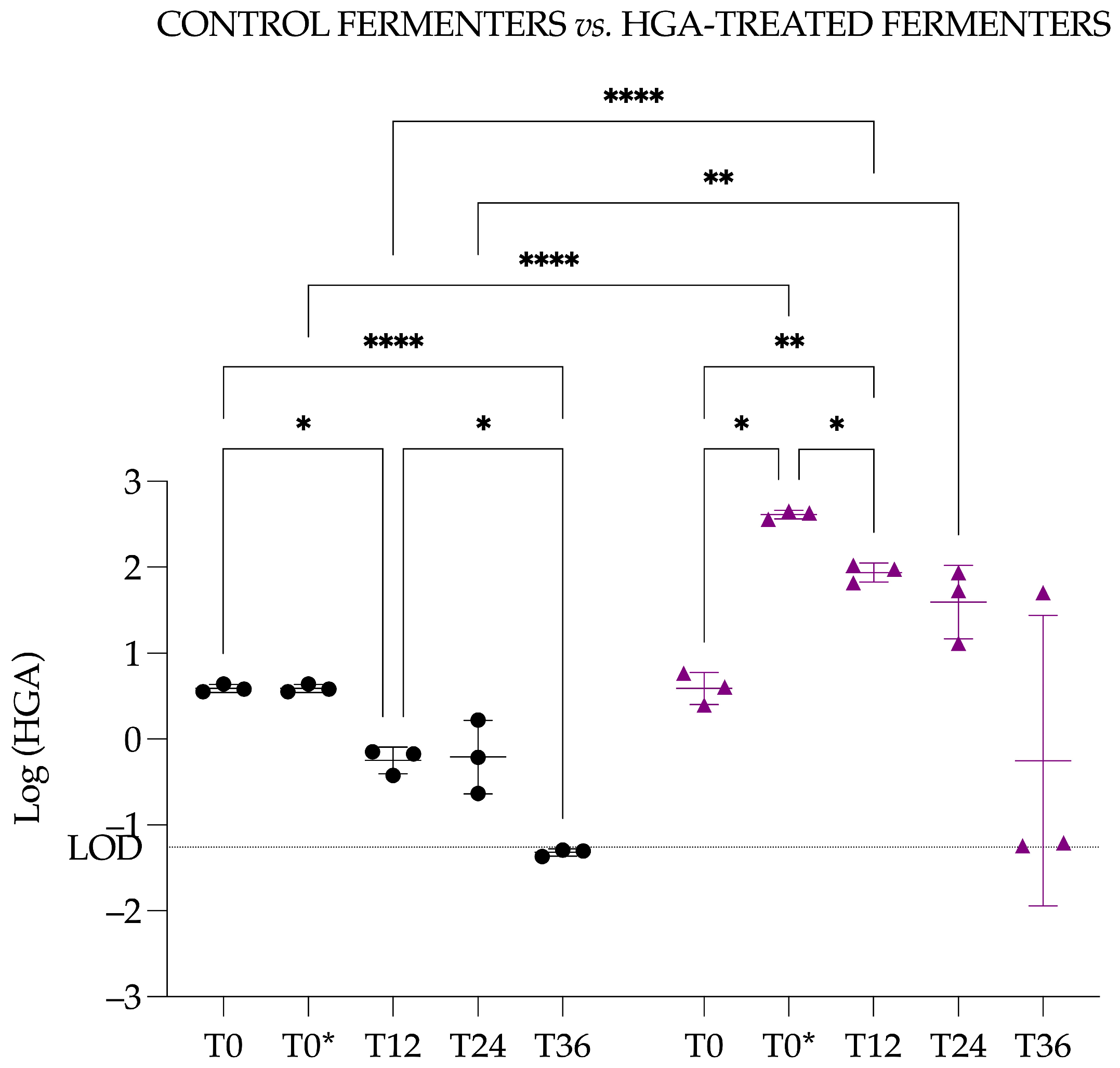 Animals 15 03343 g009