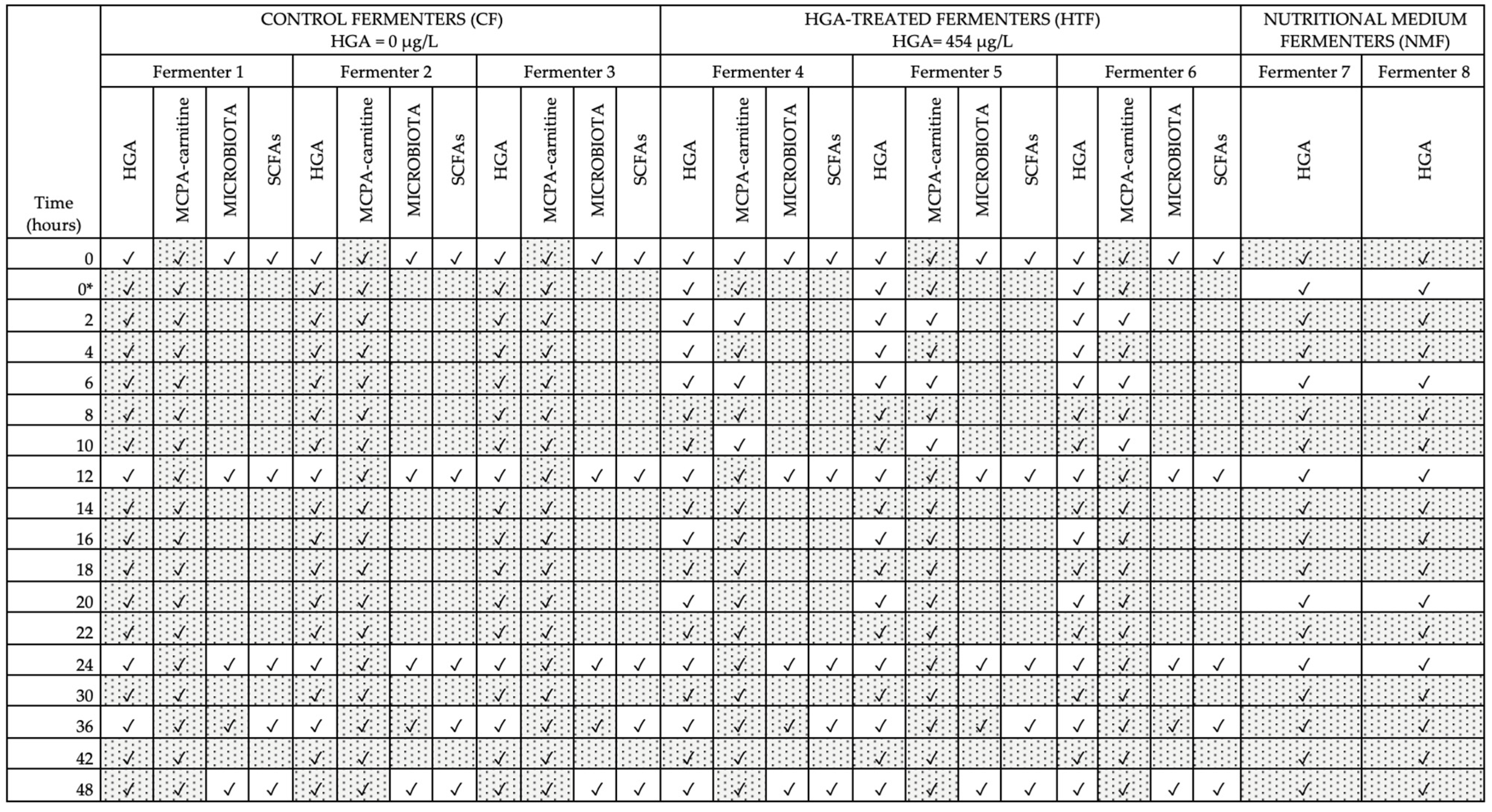 Animals 15 03343 g0a1