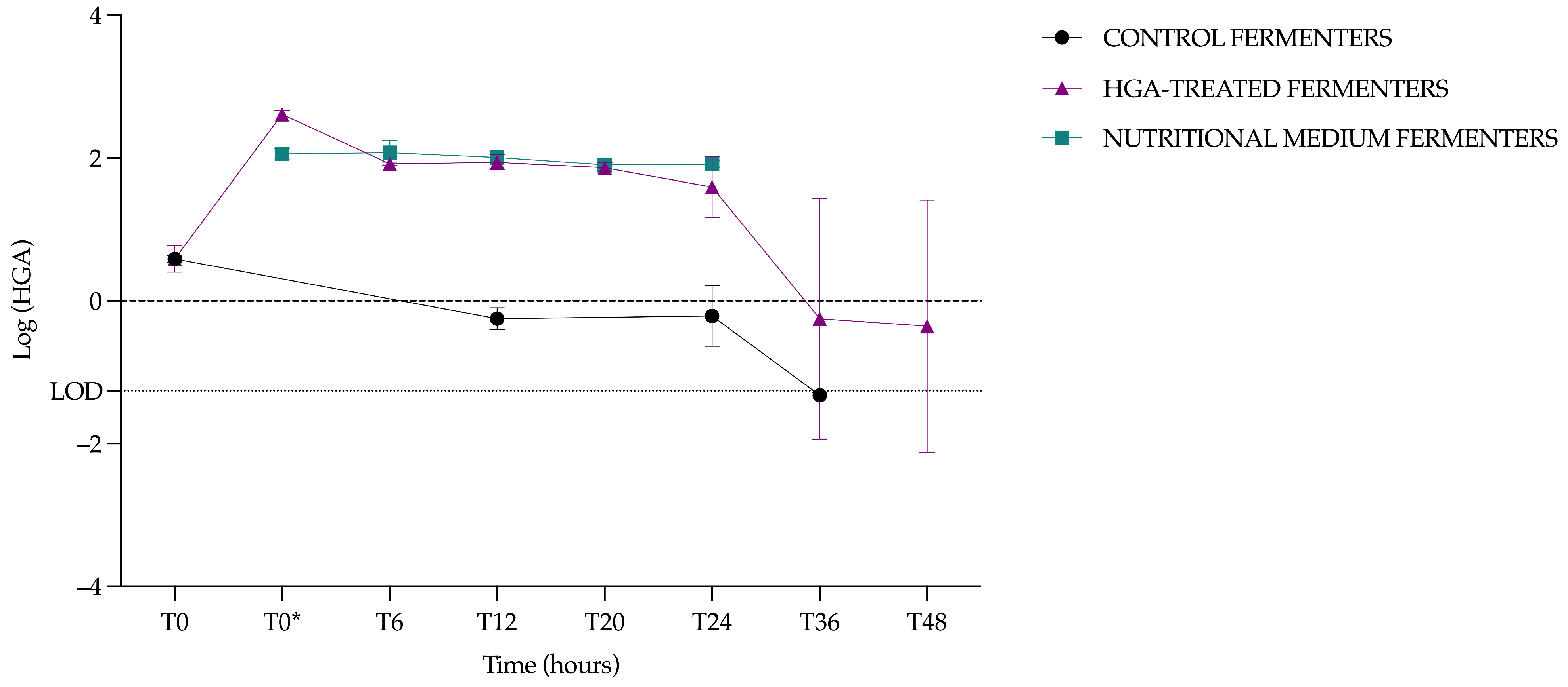 Animals 15 03343 g0a3